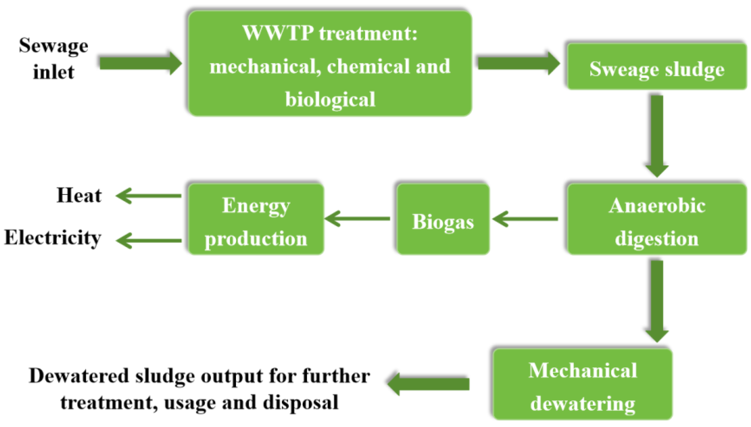 Energies 17 02079 g009