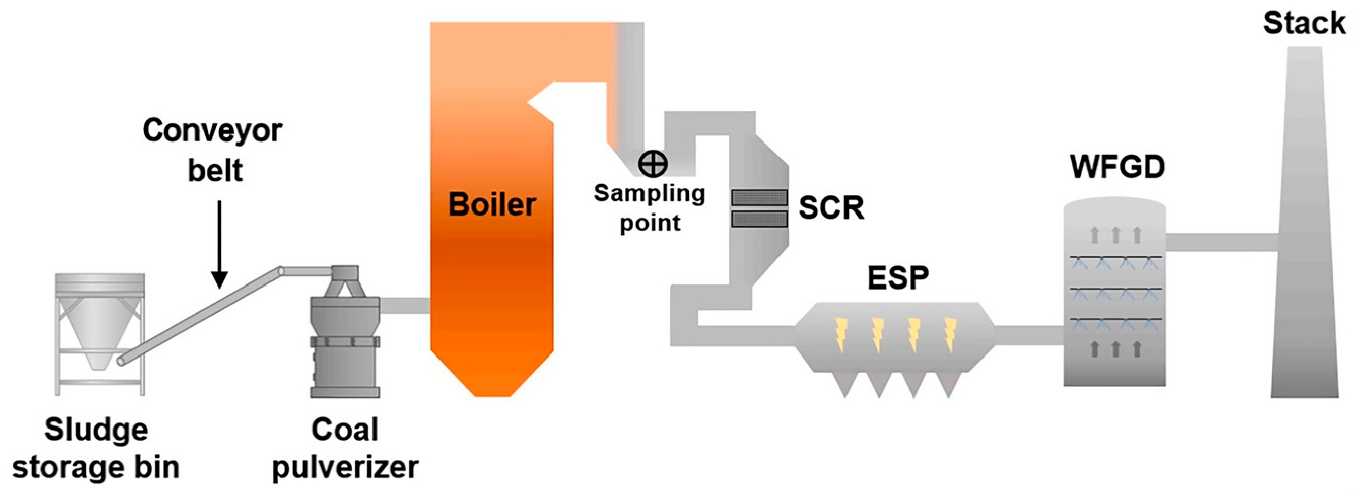 Energies 17 02079 g010