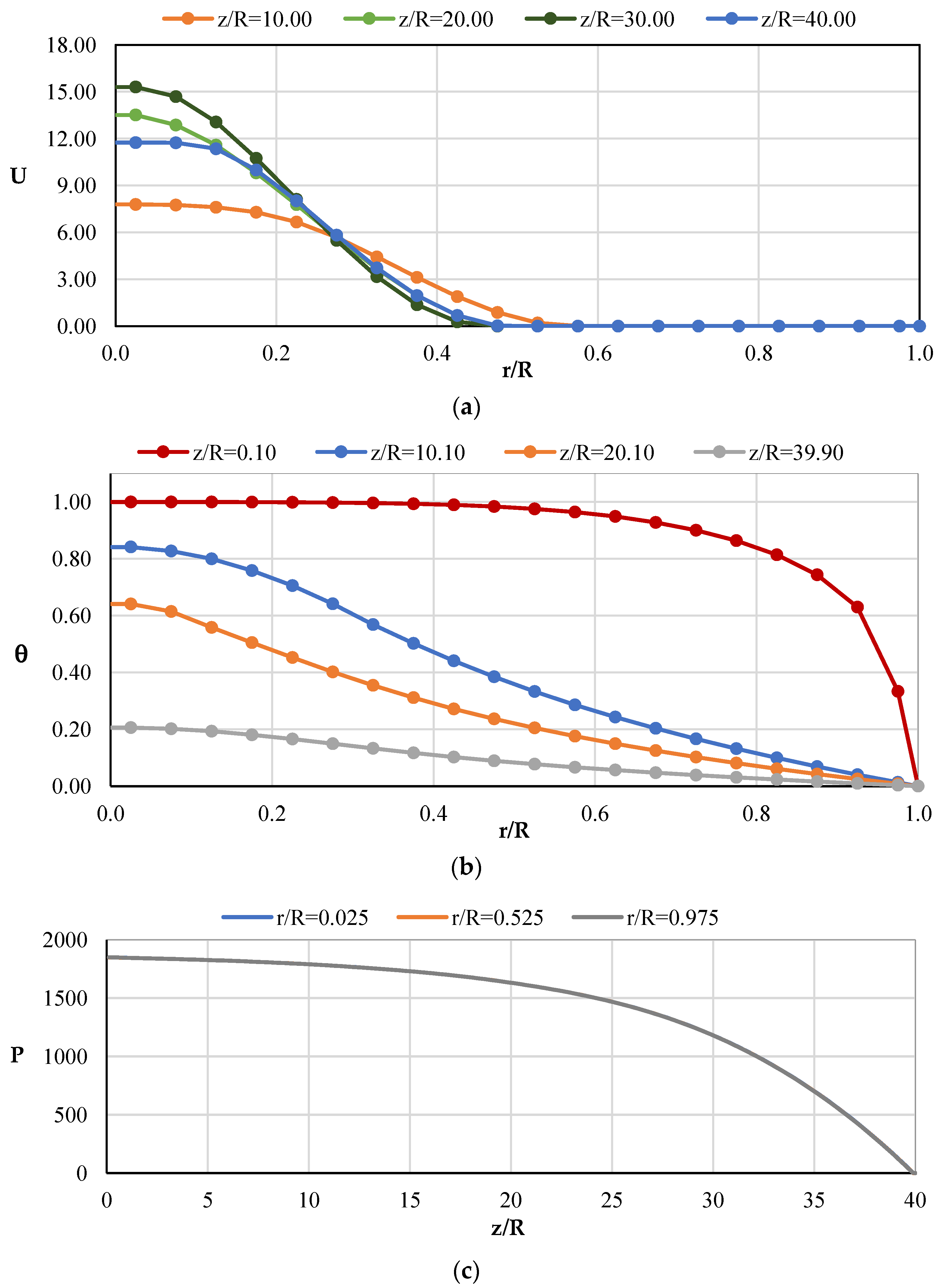 Energies 17 02080 g004