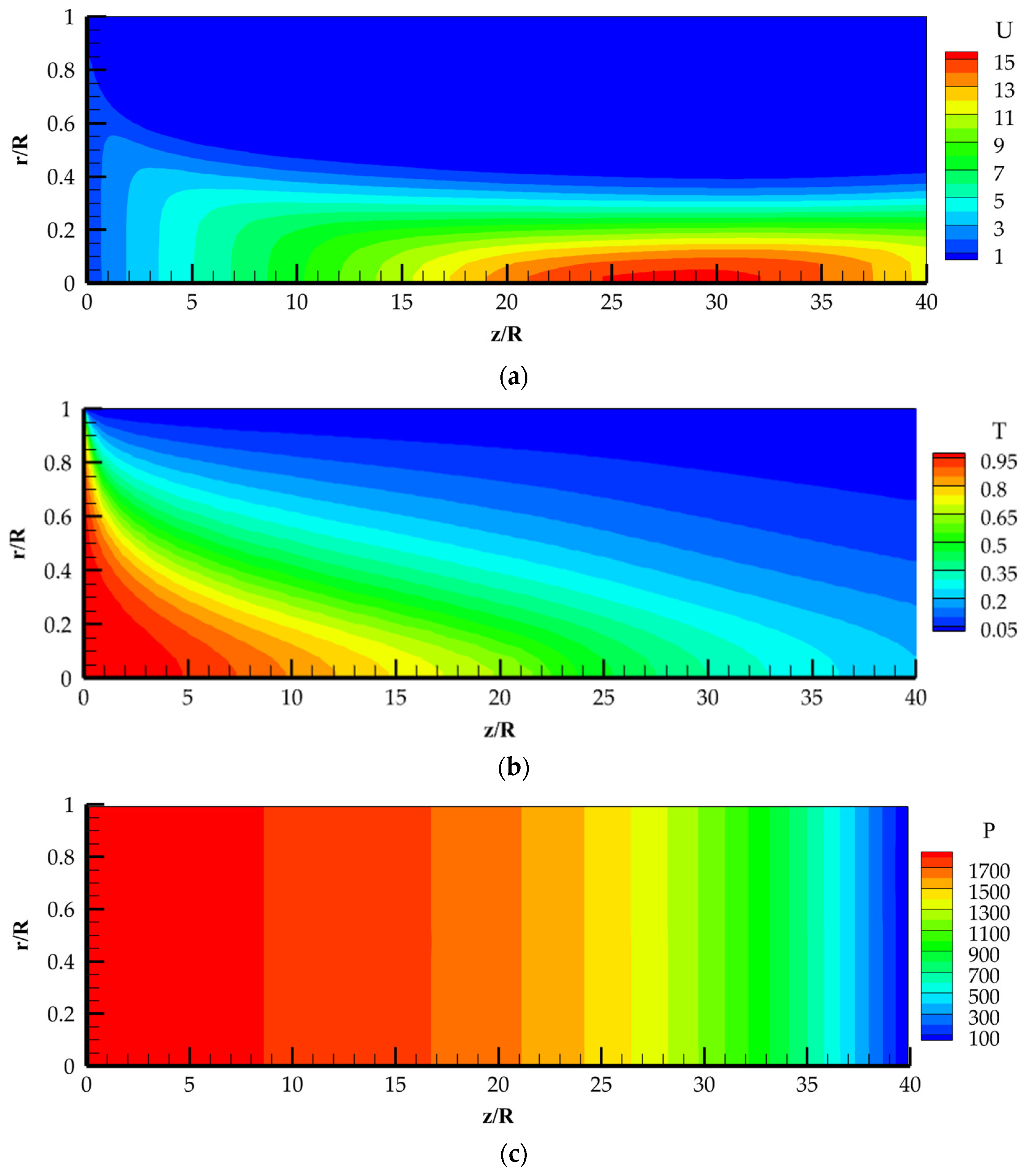 Energies 17 02080 g005