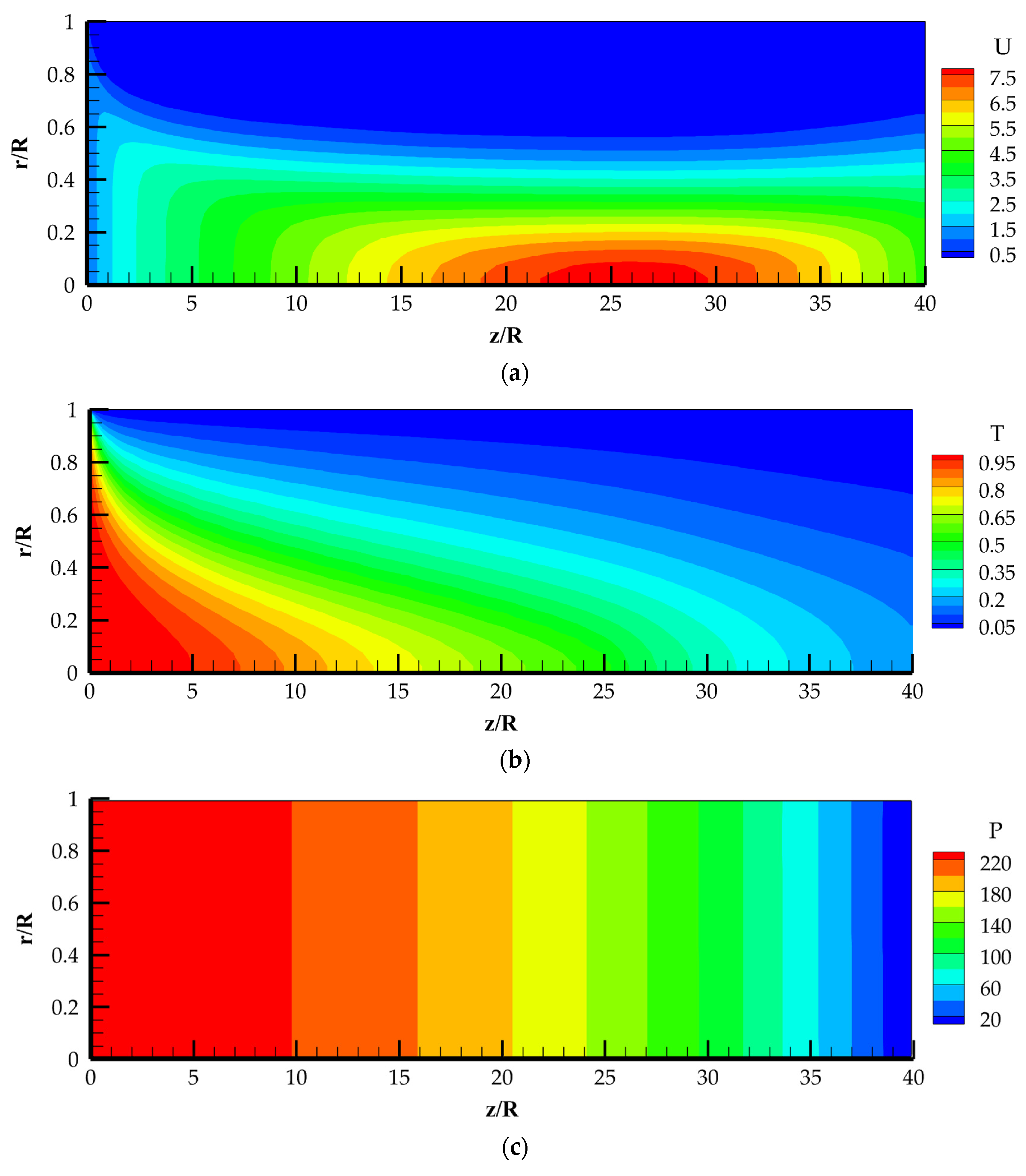 Energies 17 02080 g007