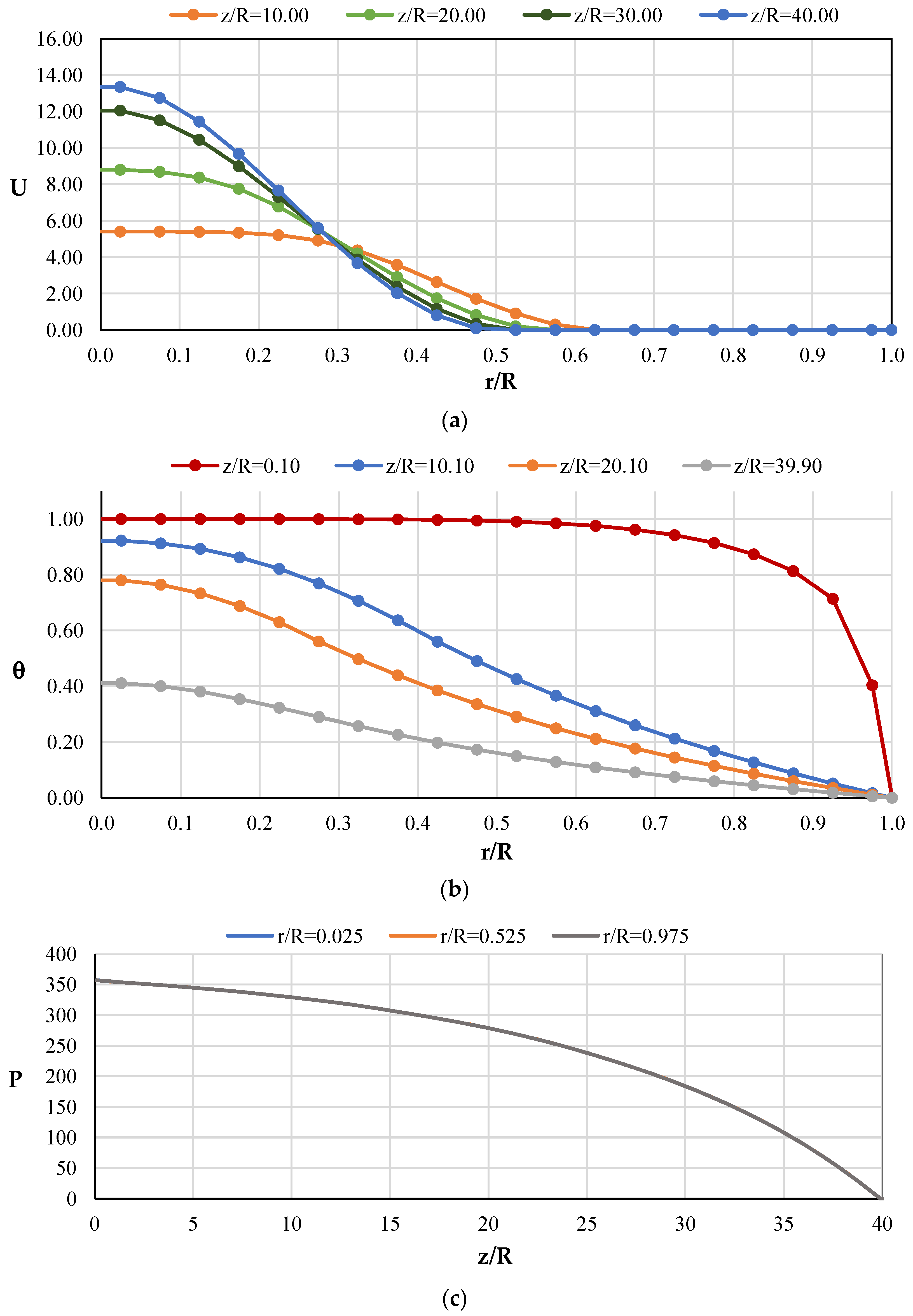 Energies 17 02080 g010