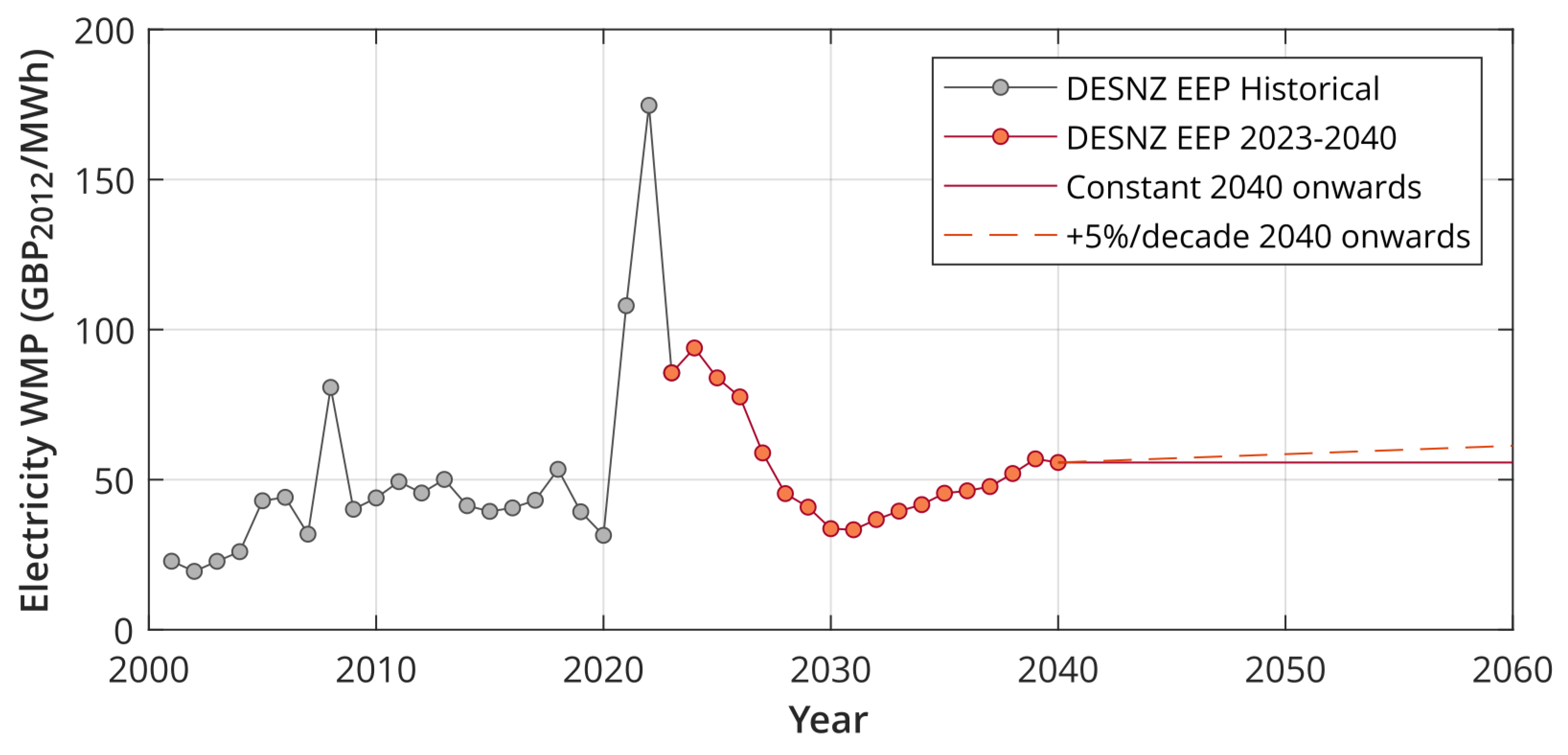 Energies 17 02085 g005