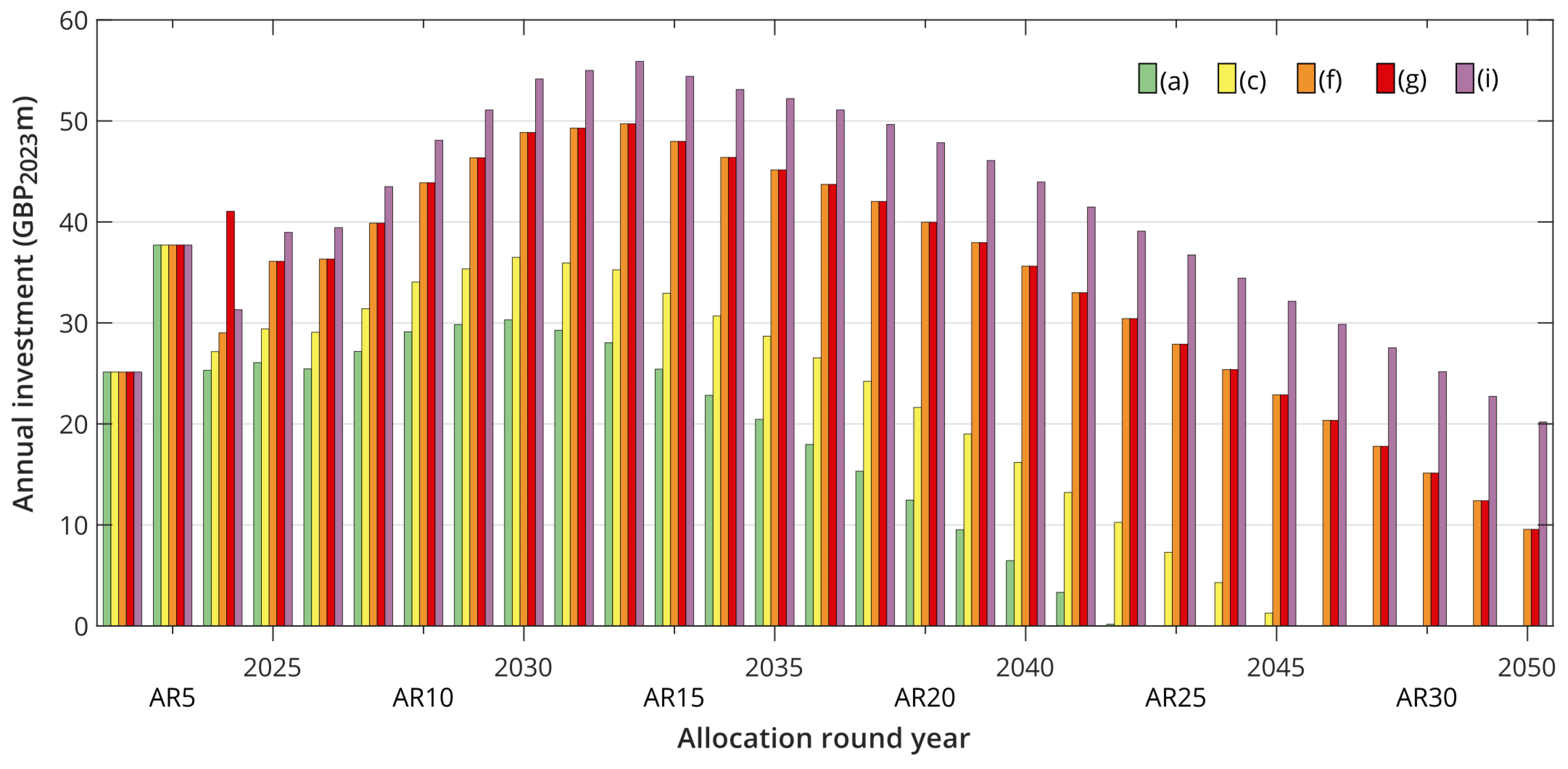 Energies 17 02085 g010