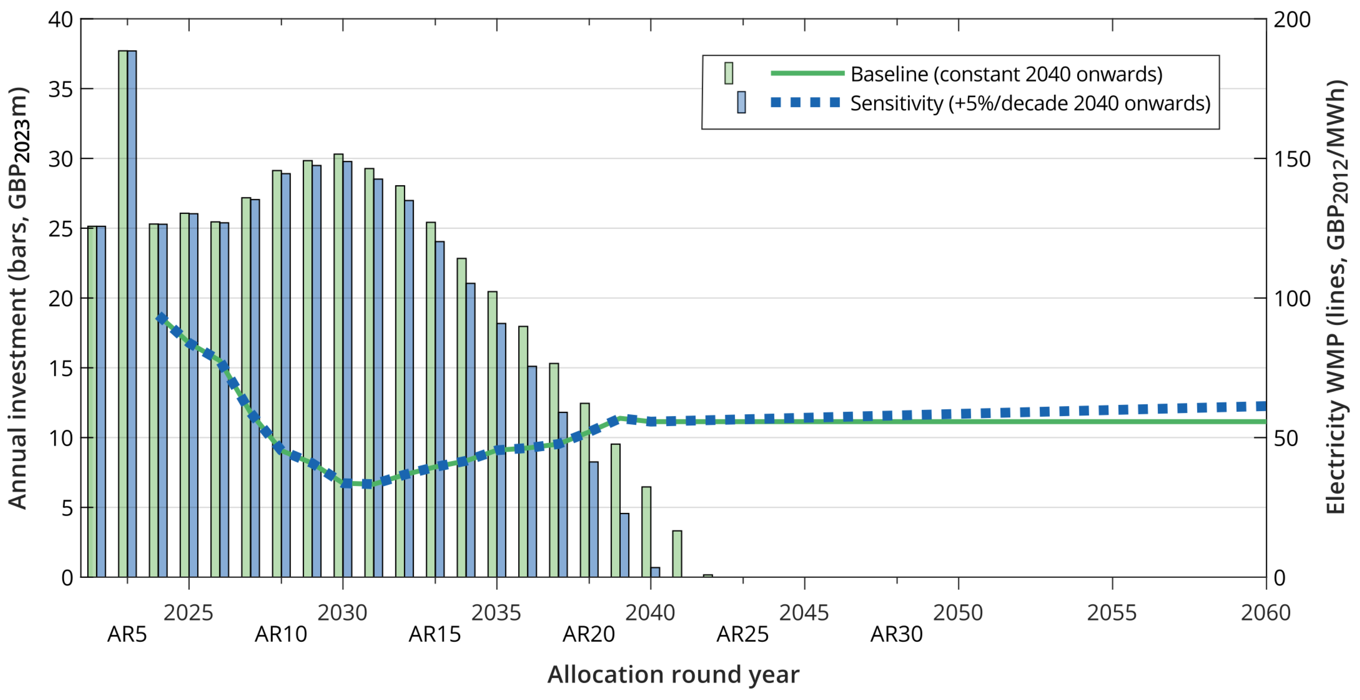 Energies 17 02085 g0a1