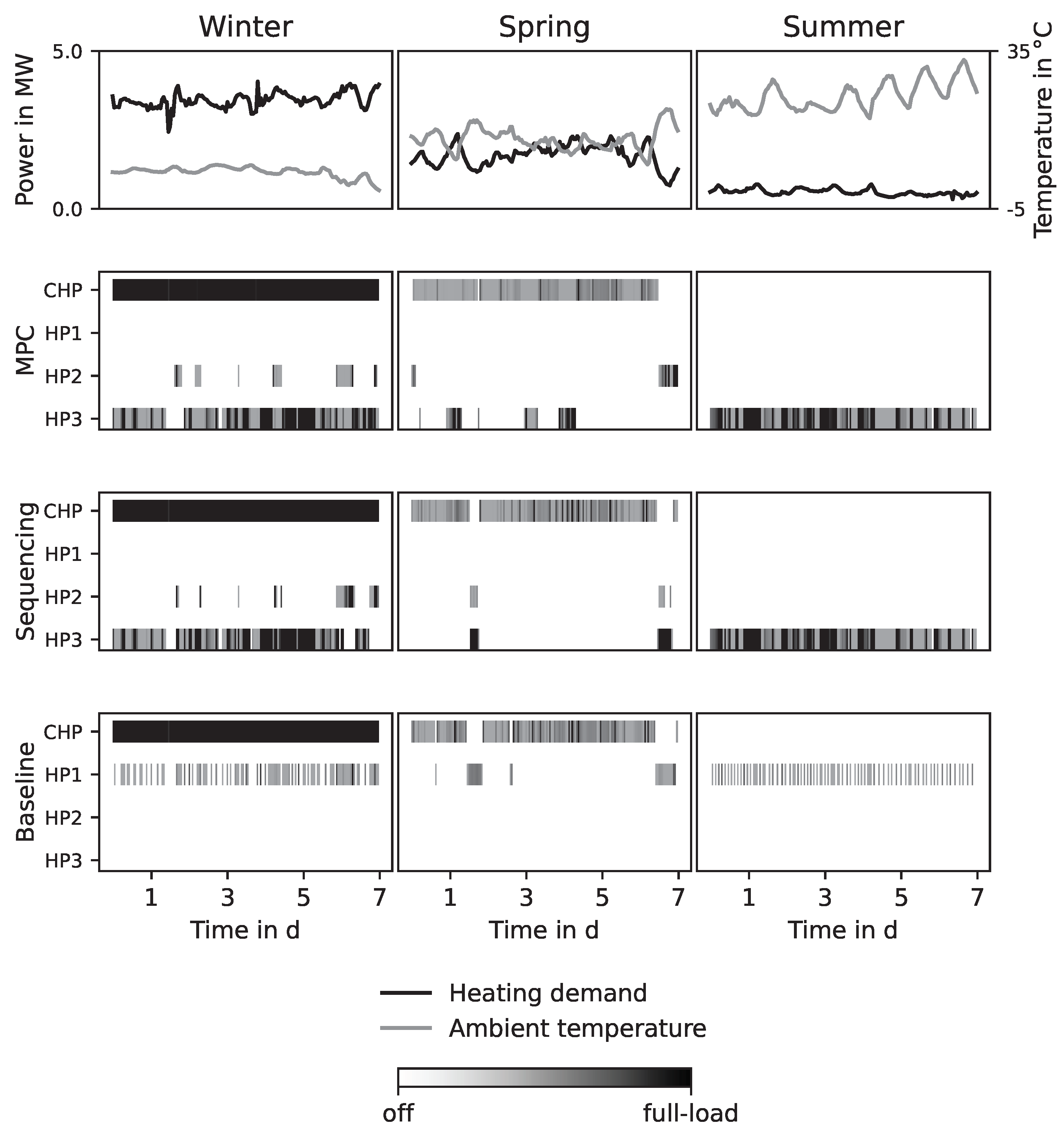 Energies 17 02086 g005