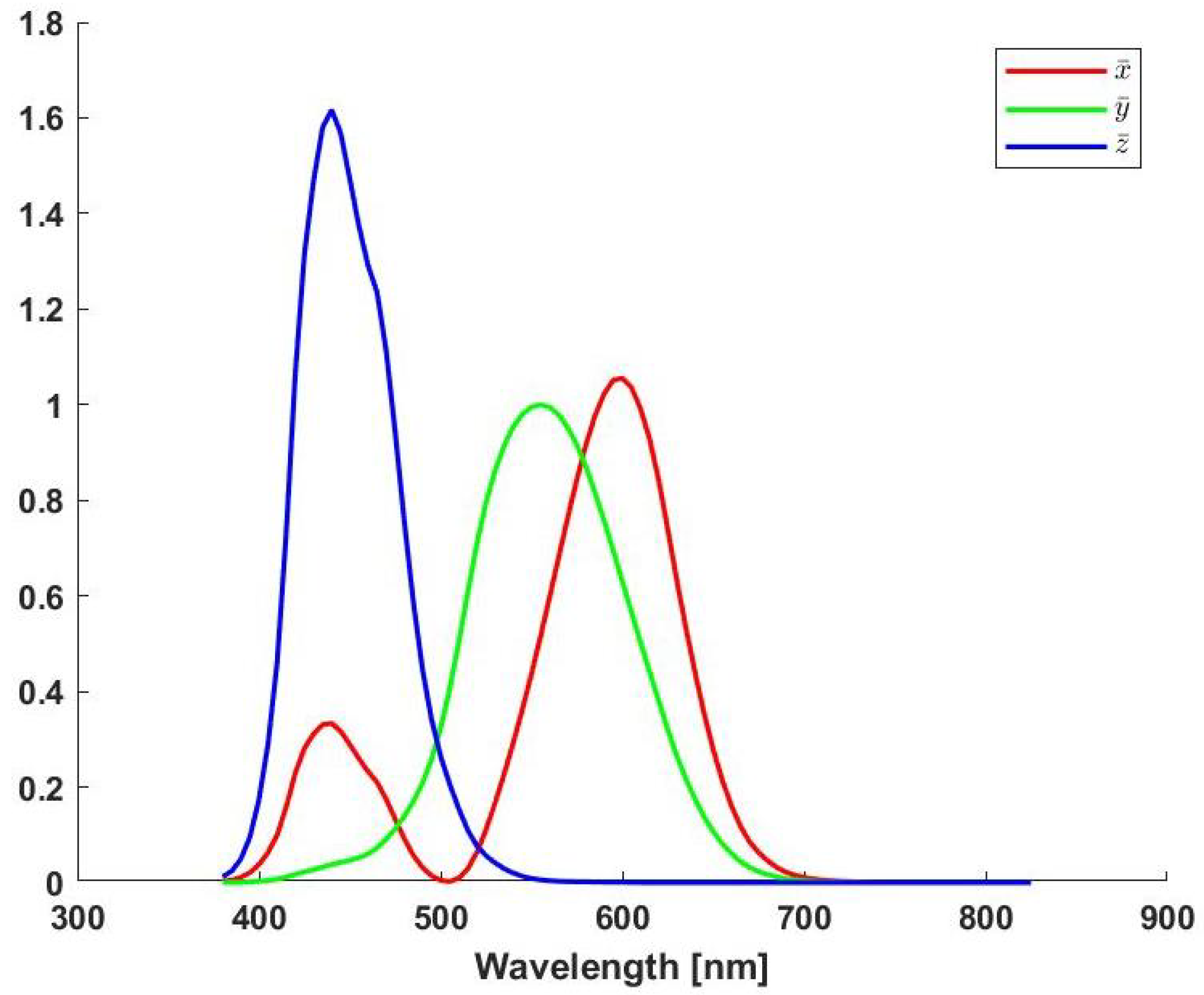 Energies 17 02090 g005