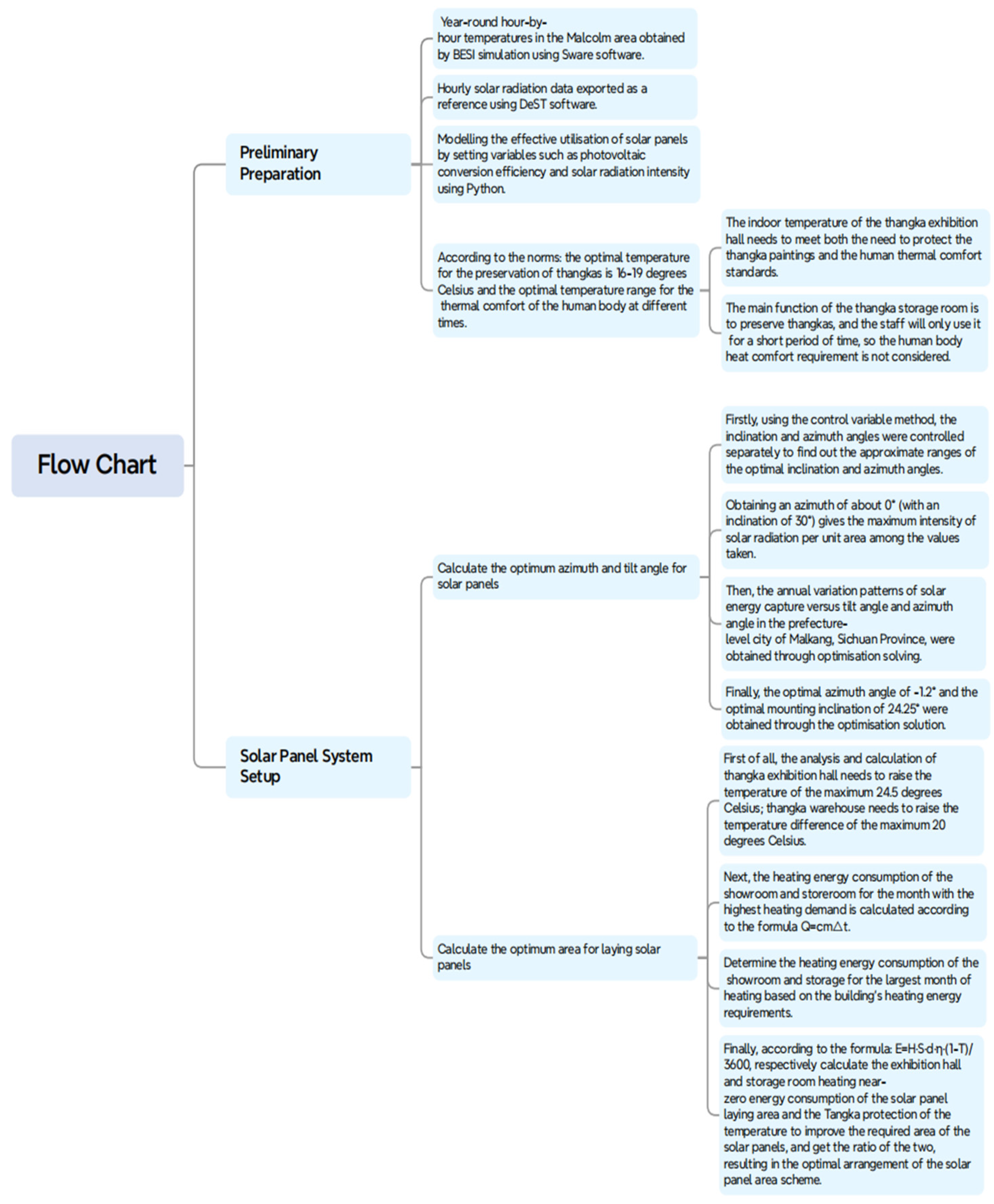 Energies 17 02091 g001