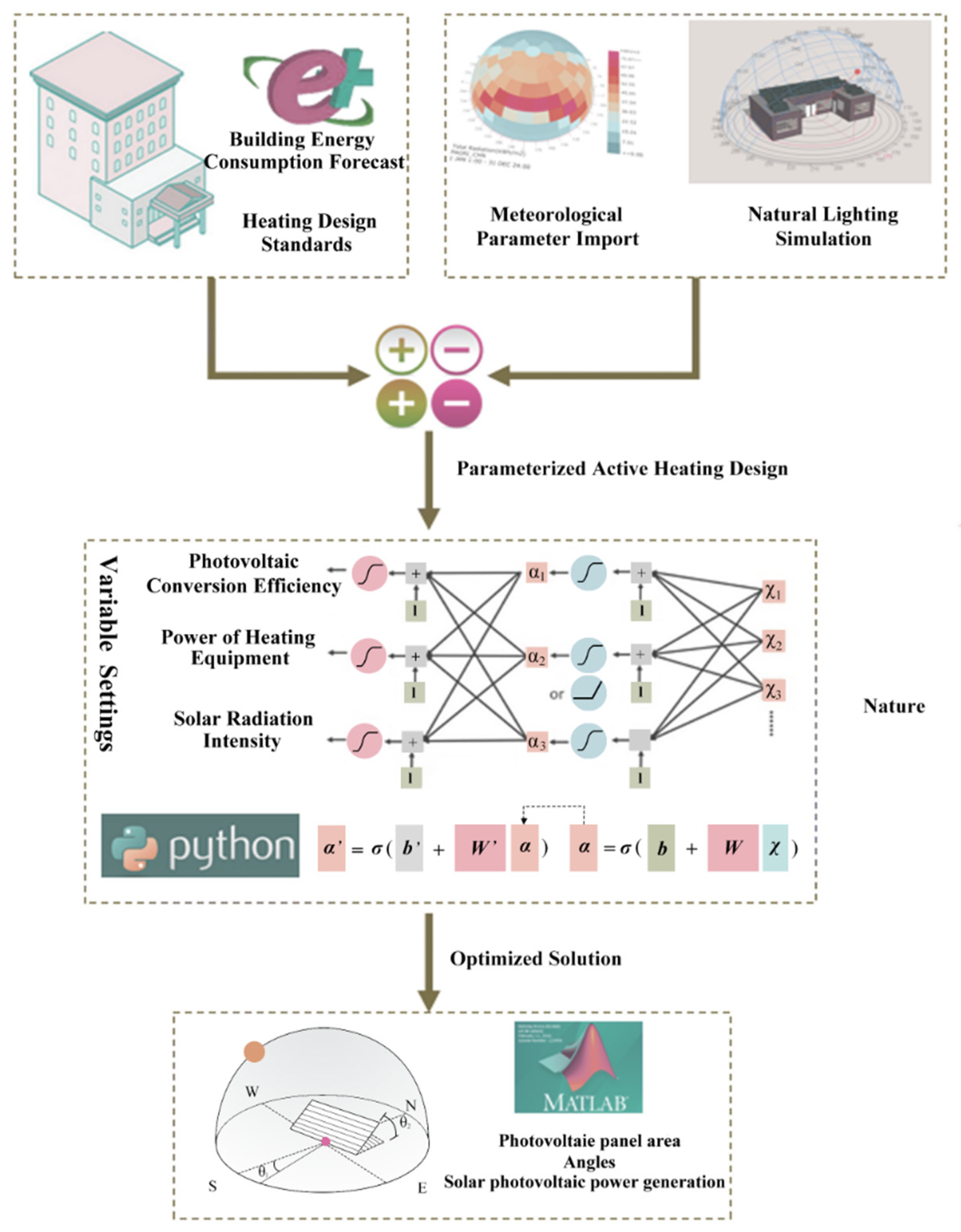 Energies 17 02091 g002