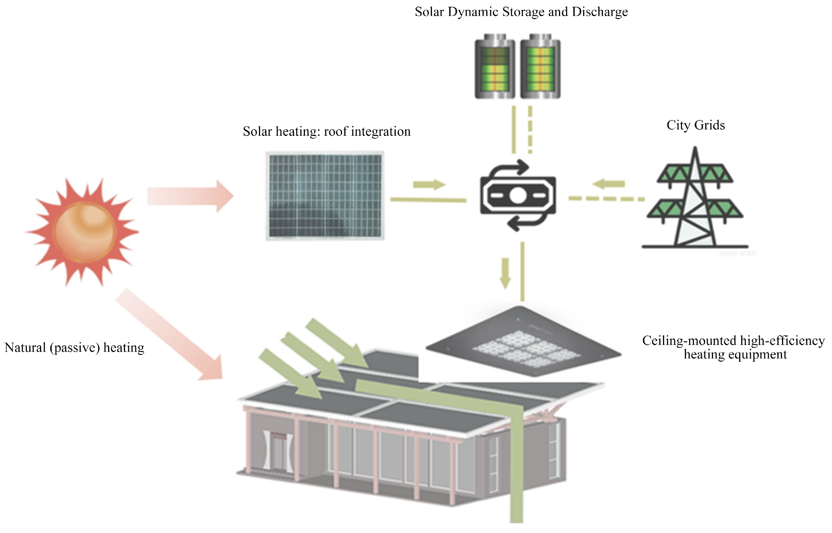 Energies 17 02091 g003