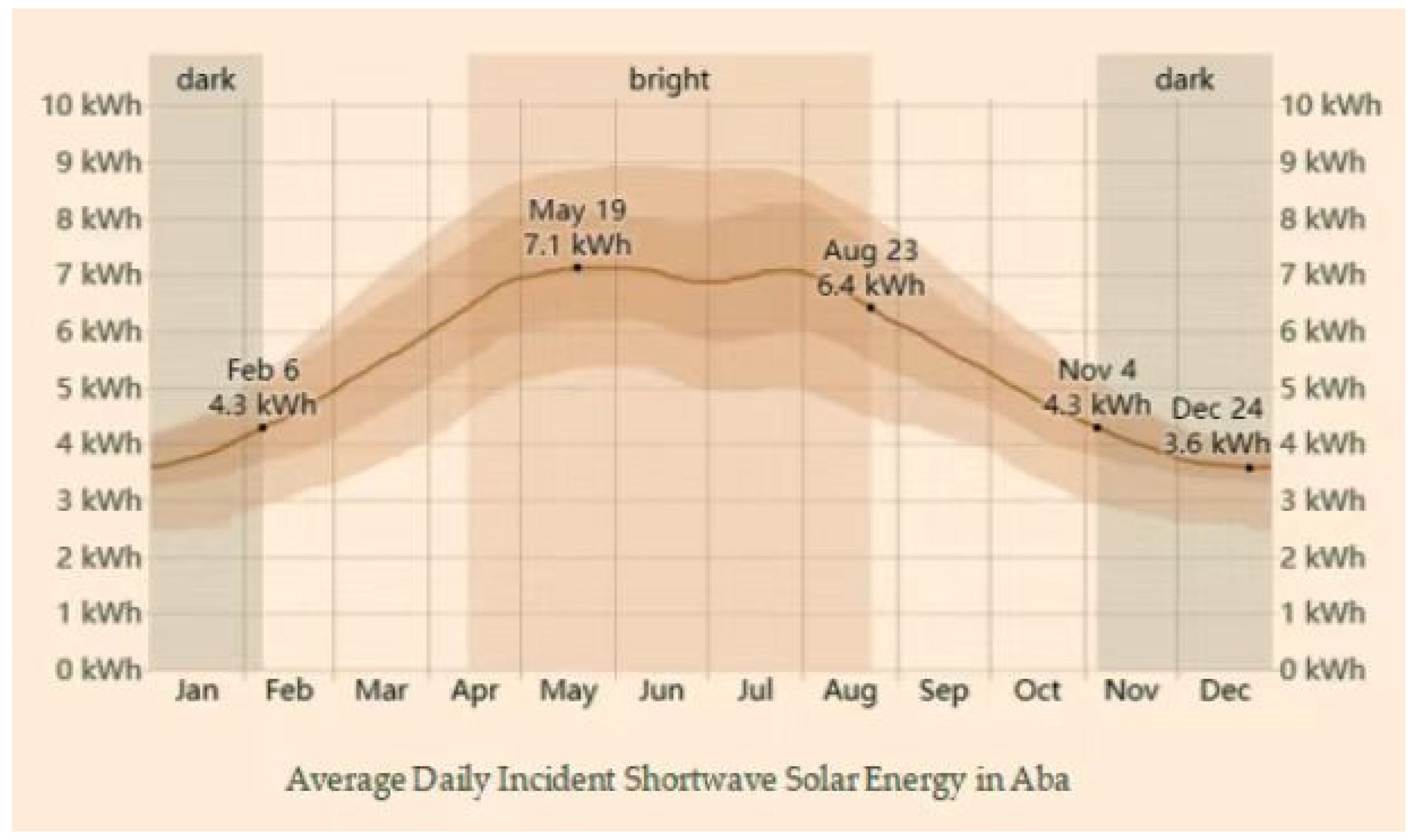 Energies 17 02091 g010