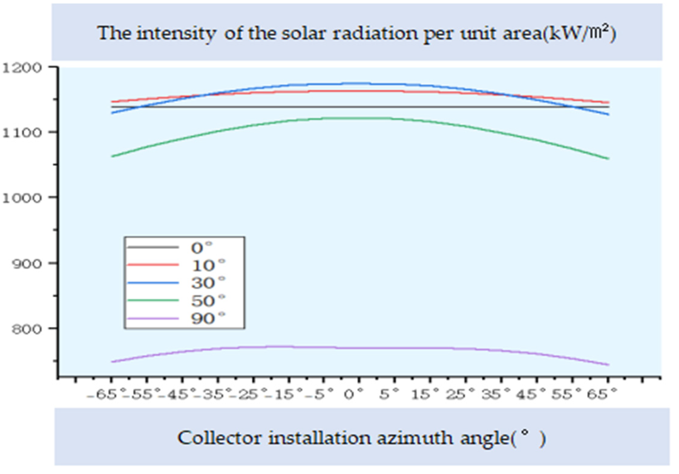 Energies 17 02091 g013
