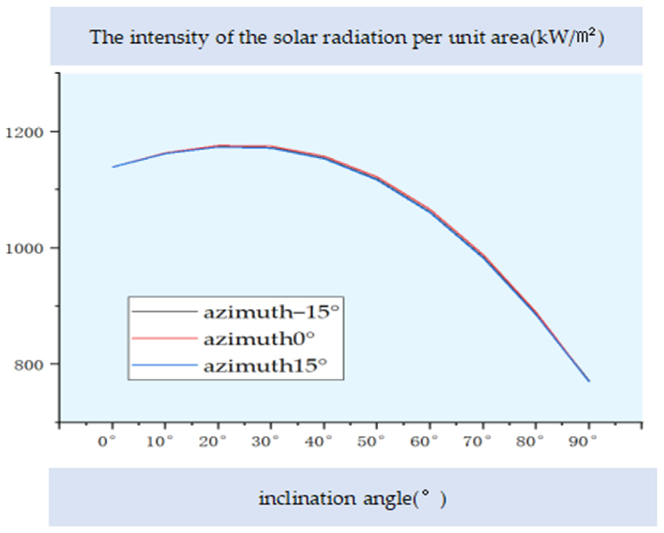 Energies 17 02091 g014