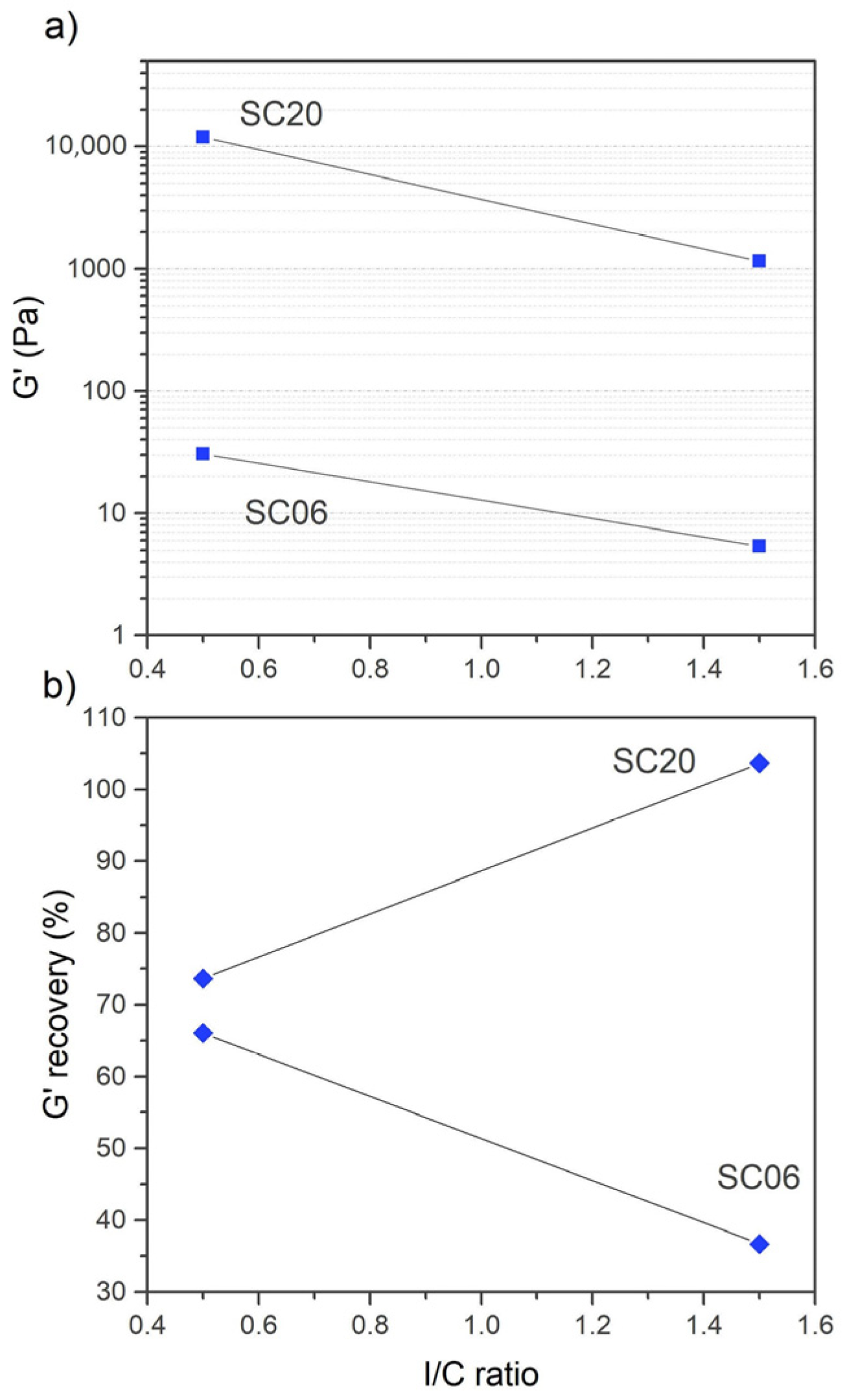 Energies 17 02093 g005