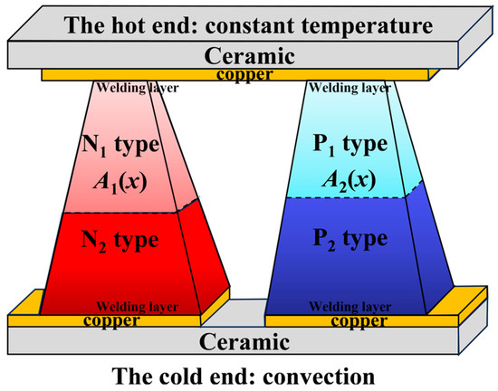 Geometrical Optimization of Segmented Thermoelectric