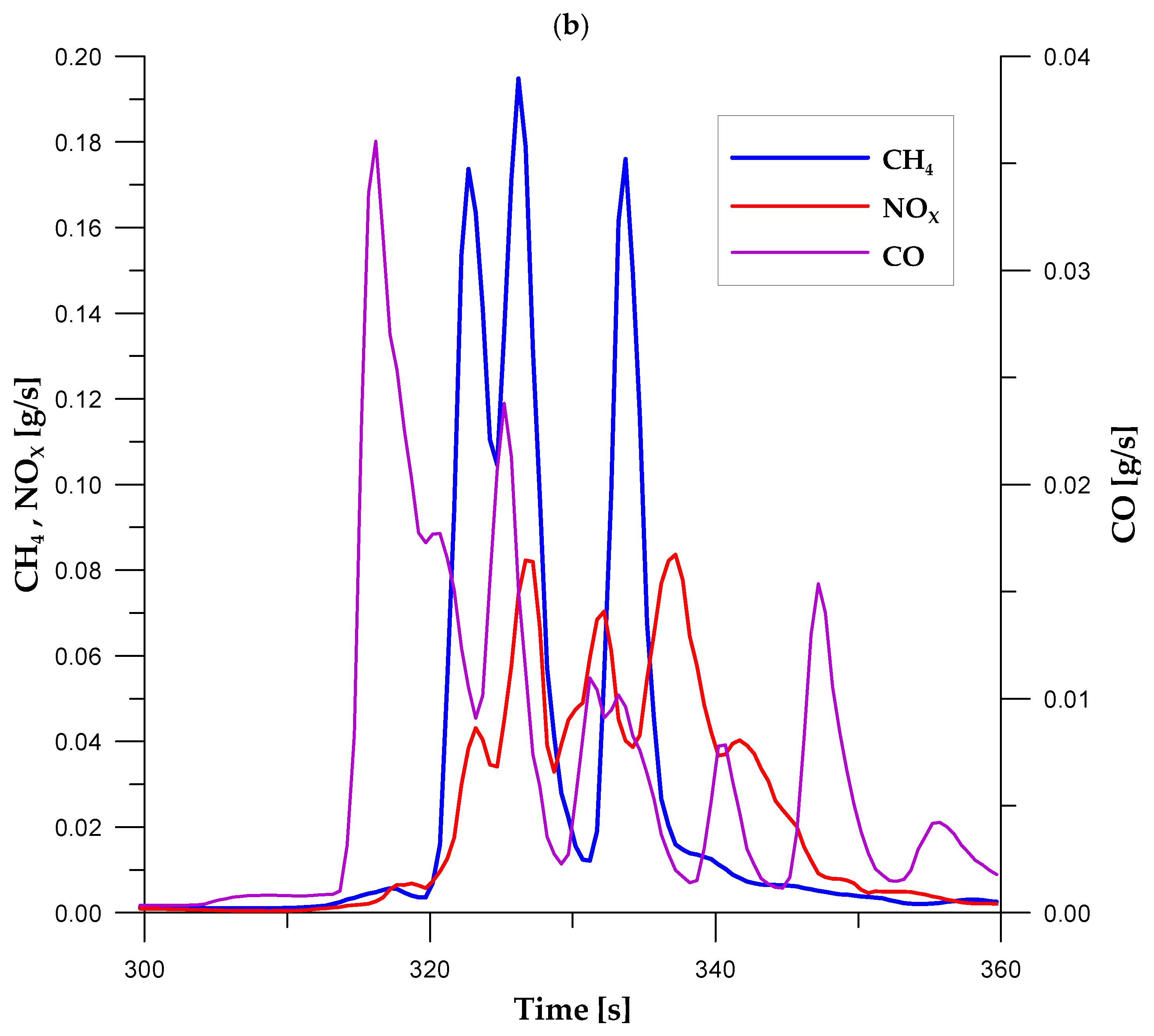 Energies 17 02095 g005b Energies 17 02095 g005b