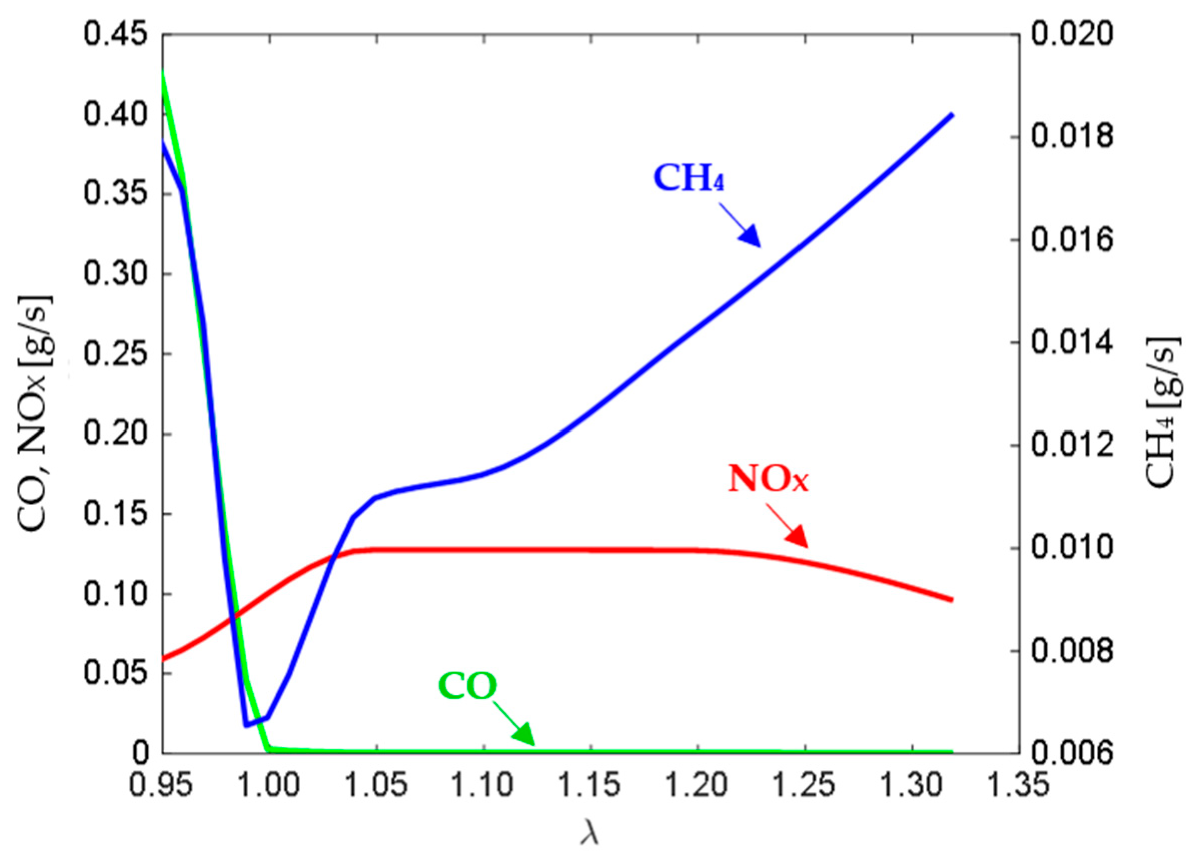 Energies 17 02095 g012 Energies 17 02095 g012