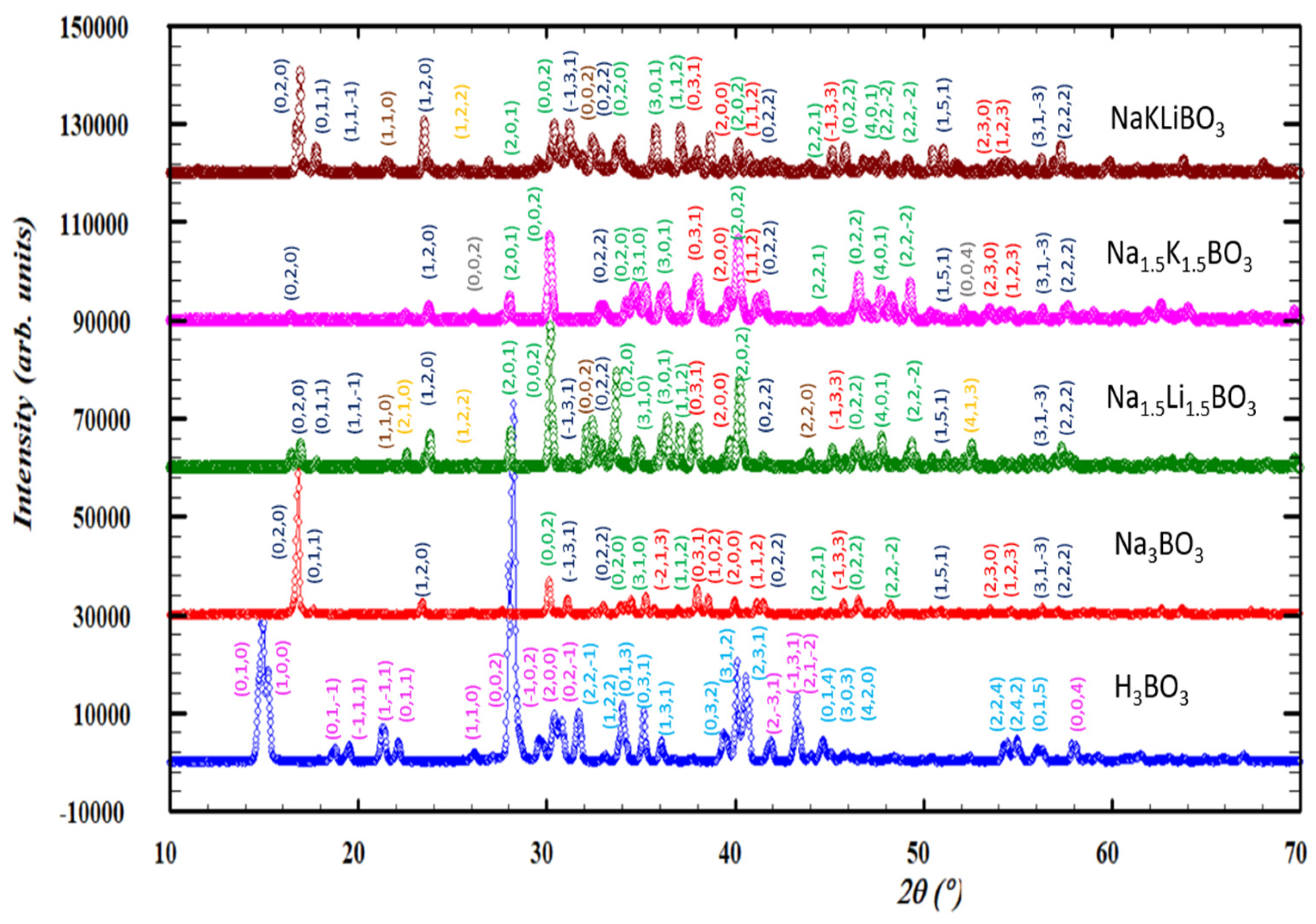 Energies 17 02097 g002 Energies 17 02097 g002
