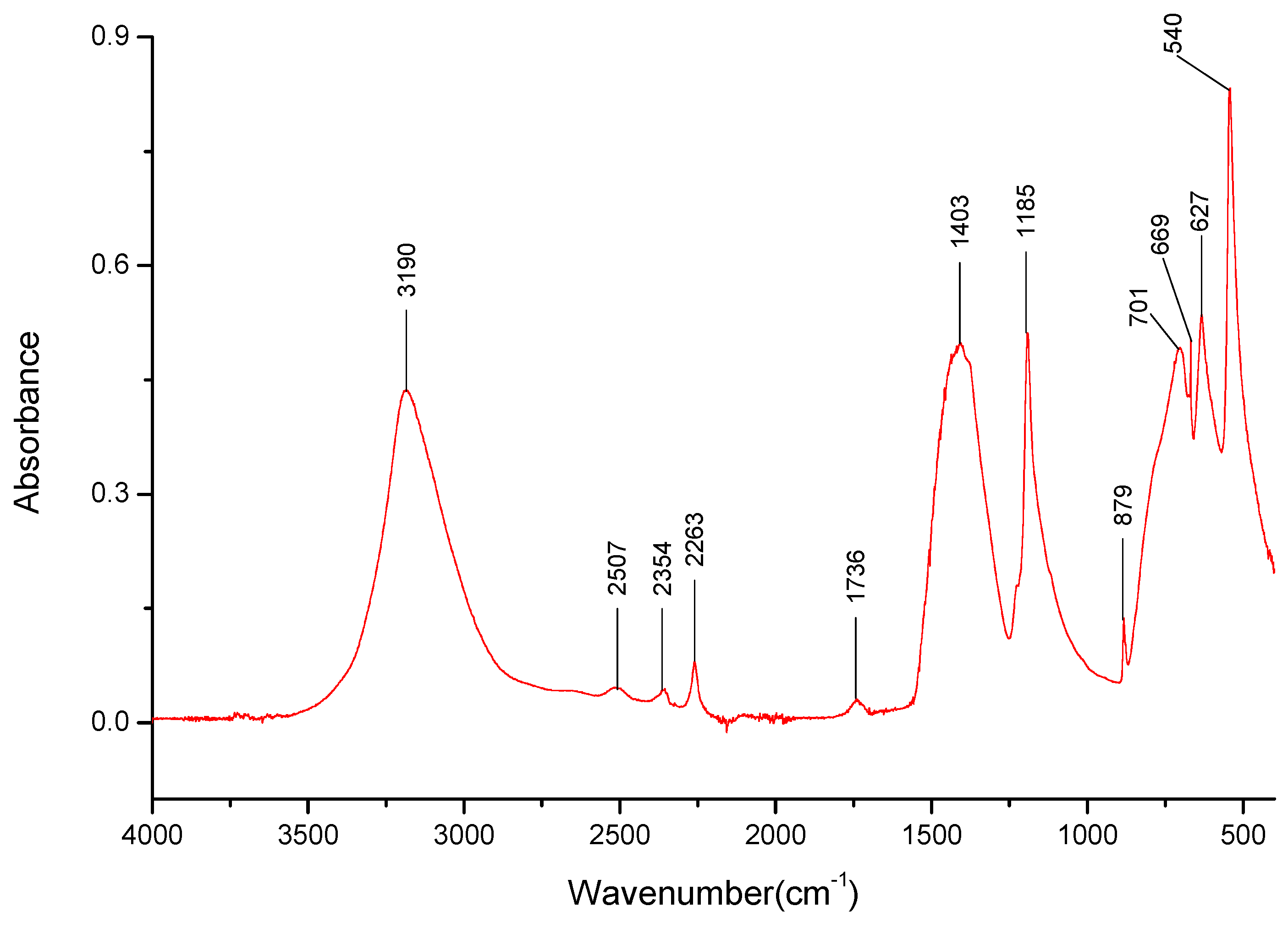 Energies 17 02097 g004 Energies 17 02097 g004