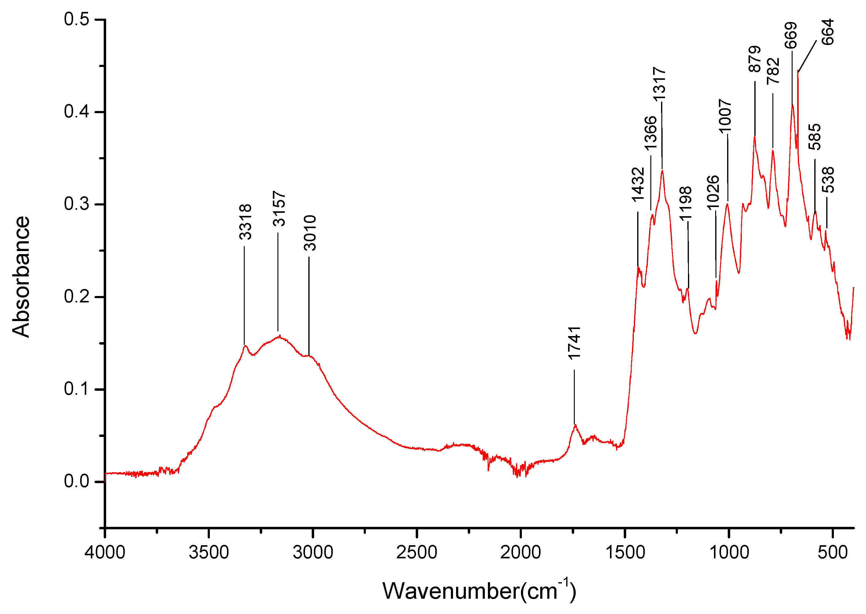 Energies 17 02097 g007 Energies 17 02097 g007