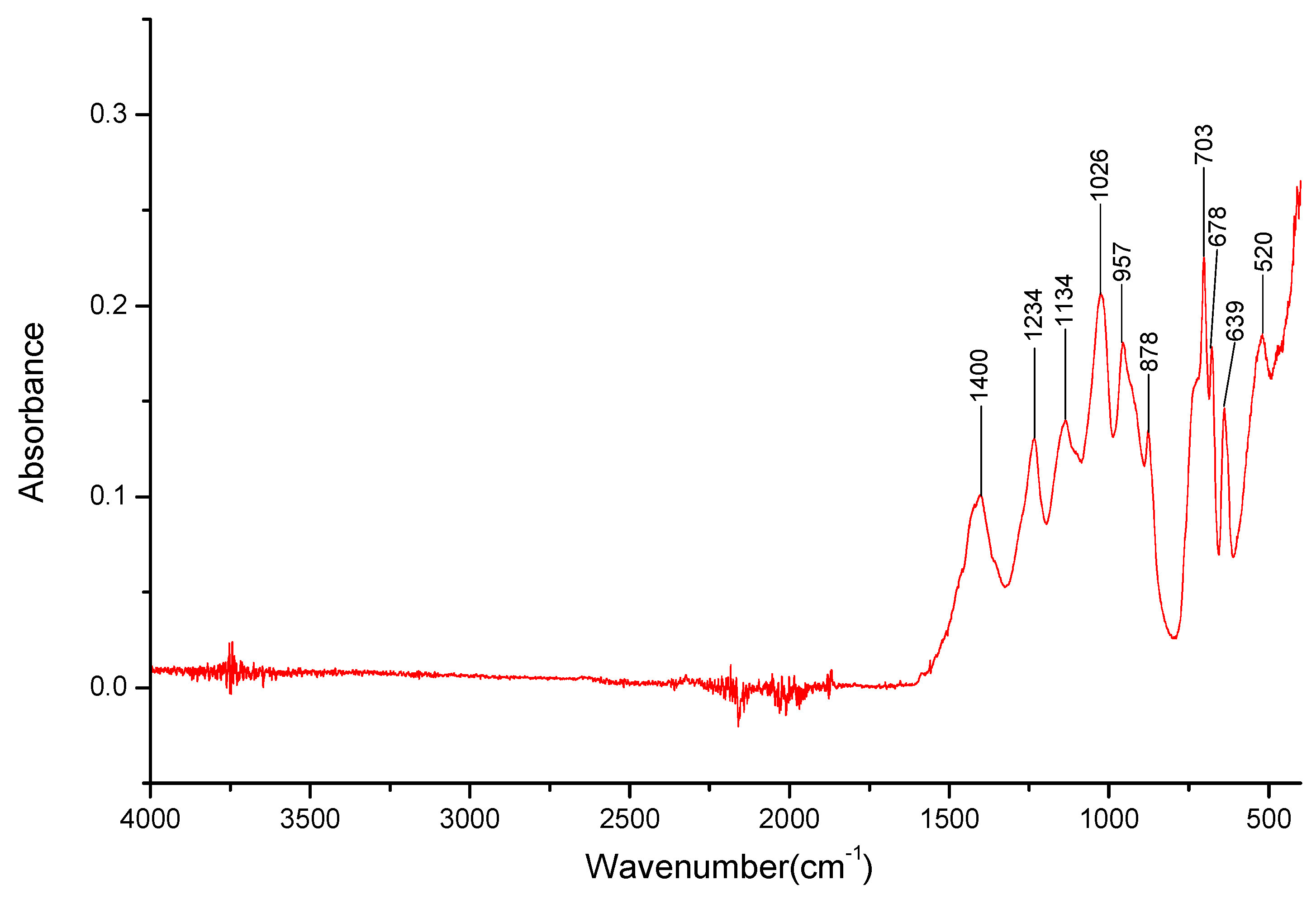 Energies 17 02097 g008 Energies 17 02097 g008