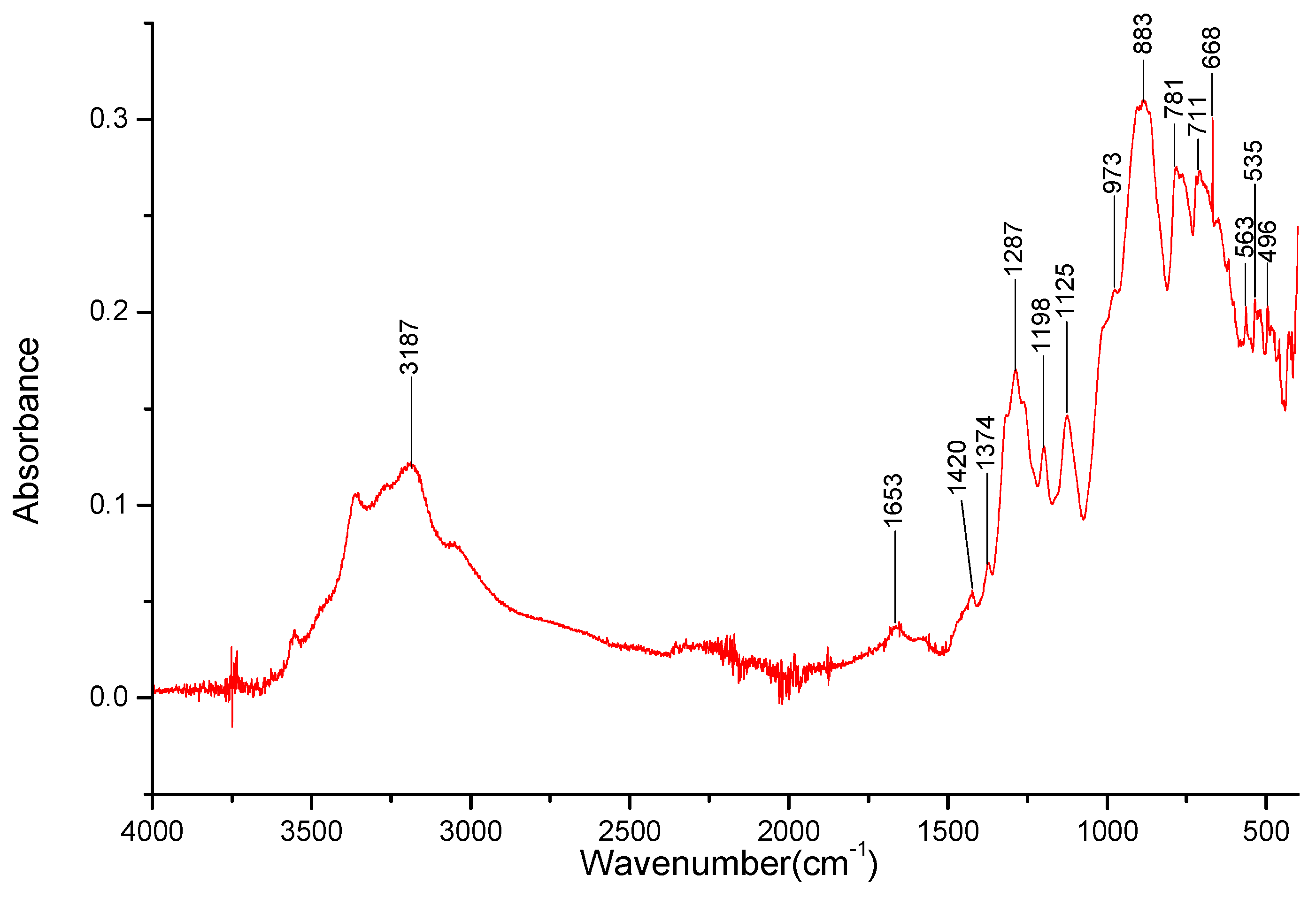 Energies 17 02097 g010 Energies 17 02097 g010