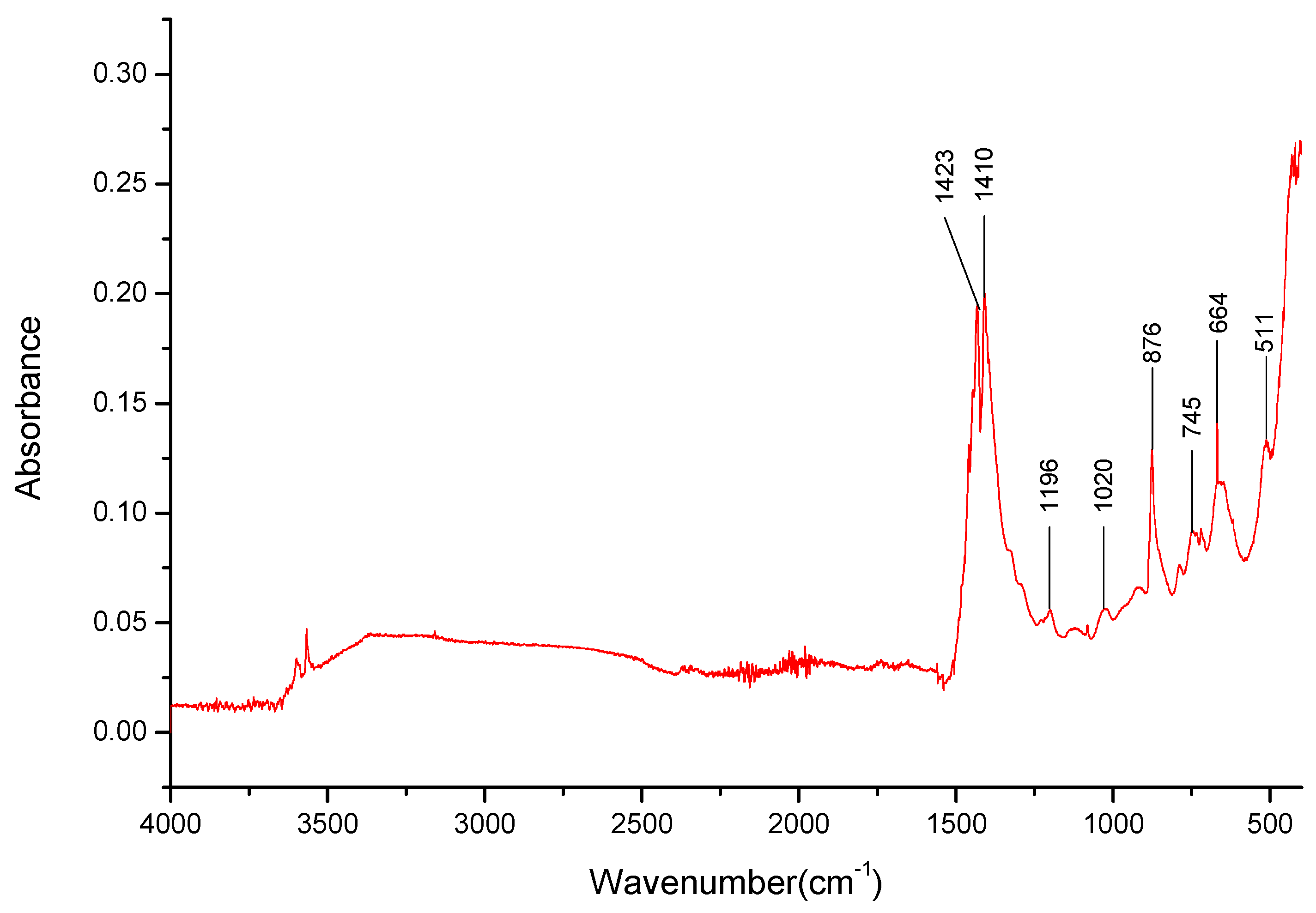 Energies 17 02097 g012 Energies 17 02097 g012