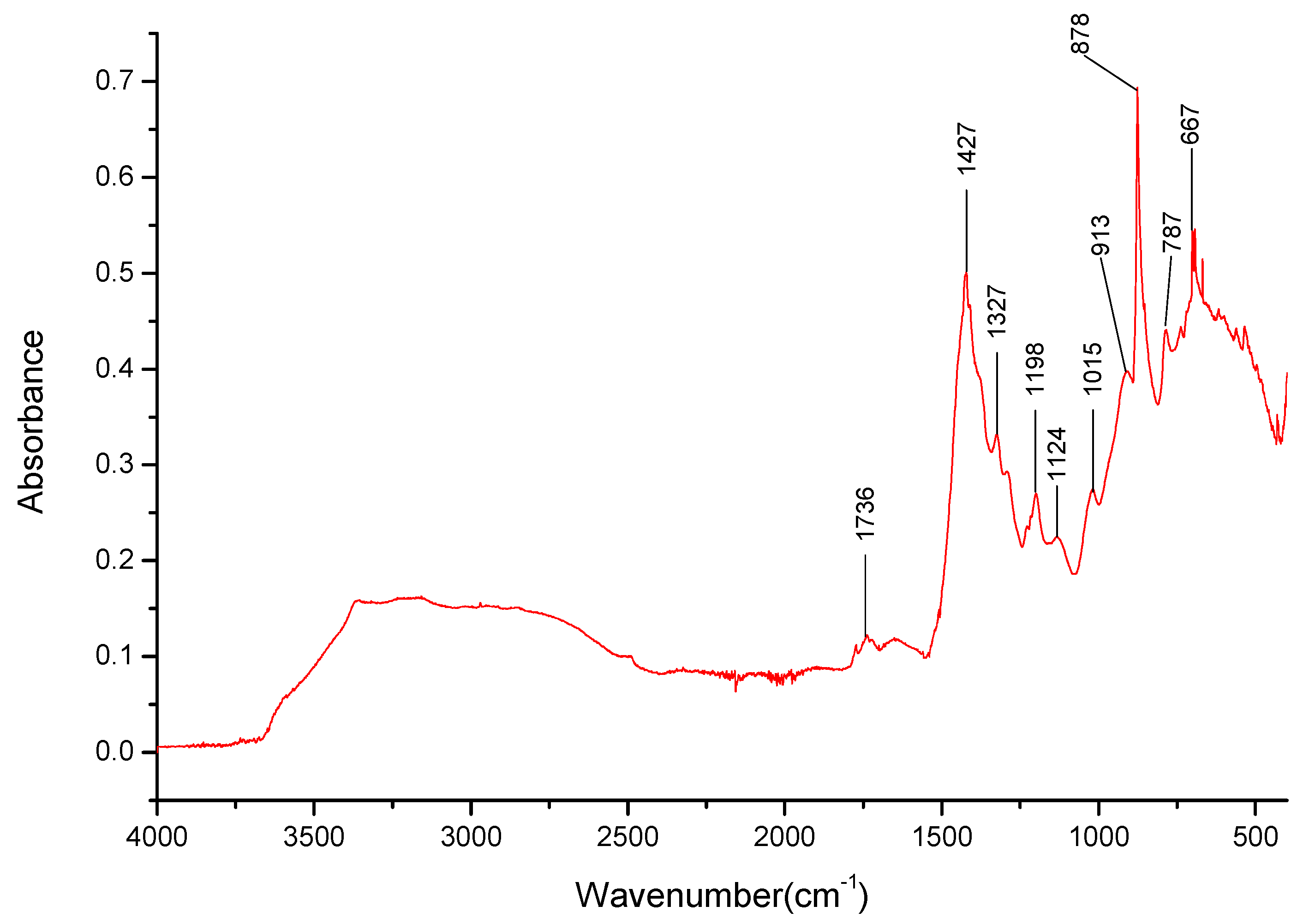 Energies 17 02097 g013 Energies 17 02097 g013