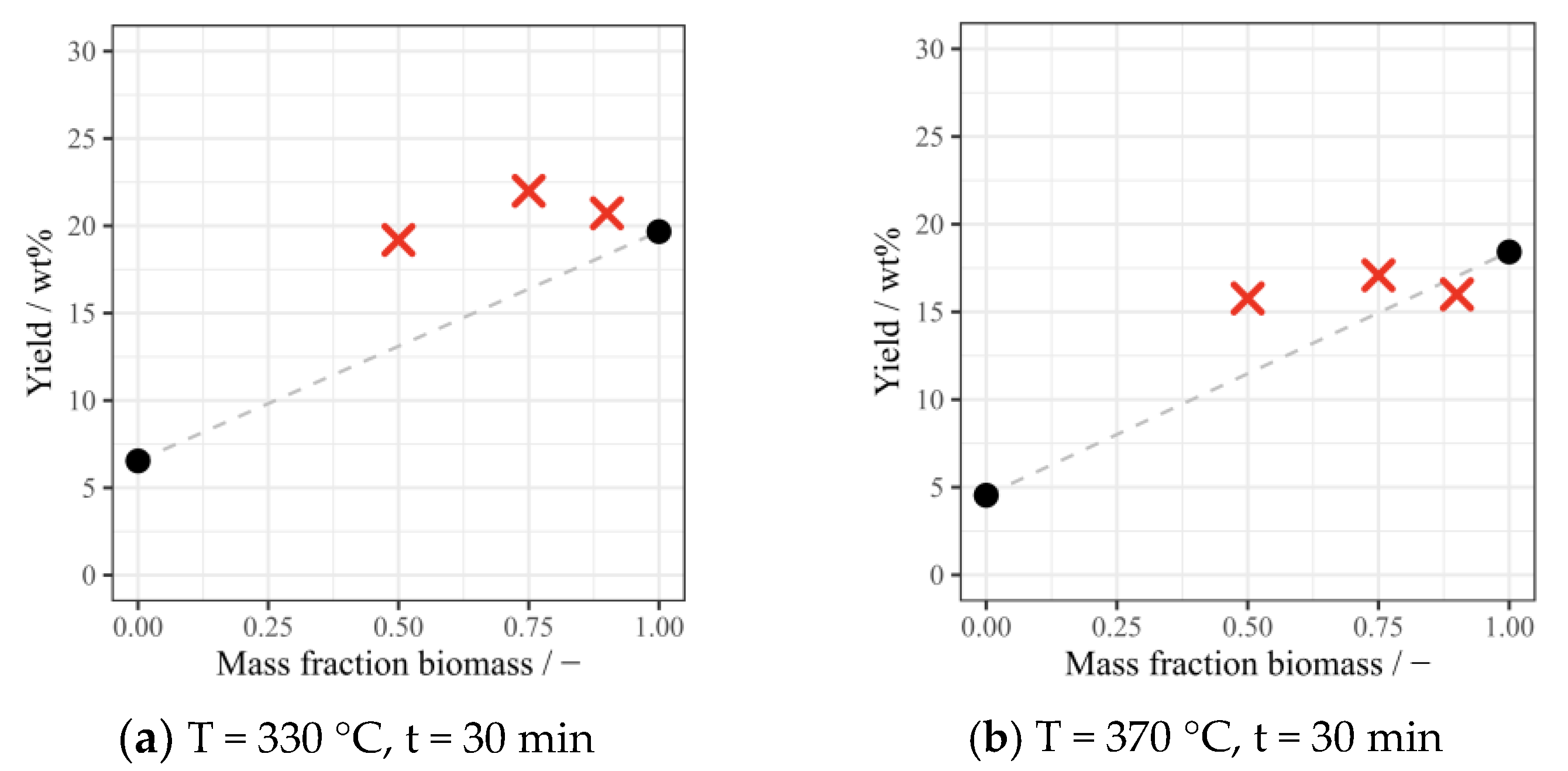 Energies 17 02098 g007