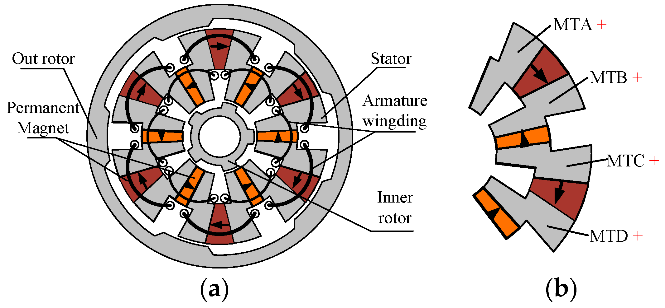 Energies 17 02102 g002