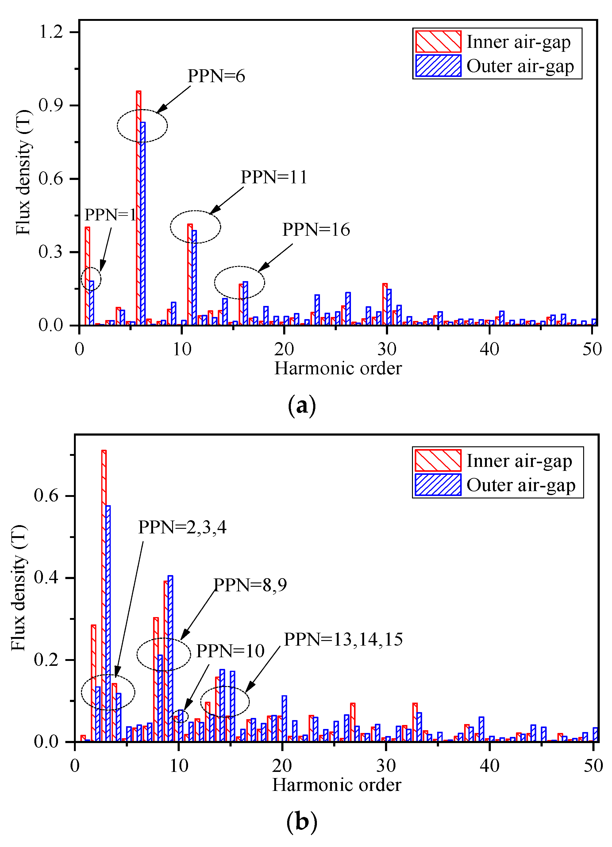 Energies 17 02102 g010