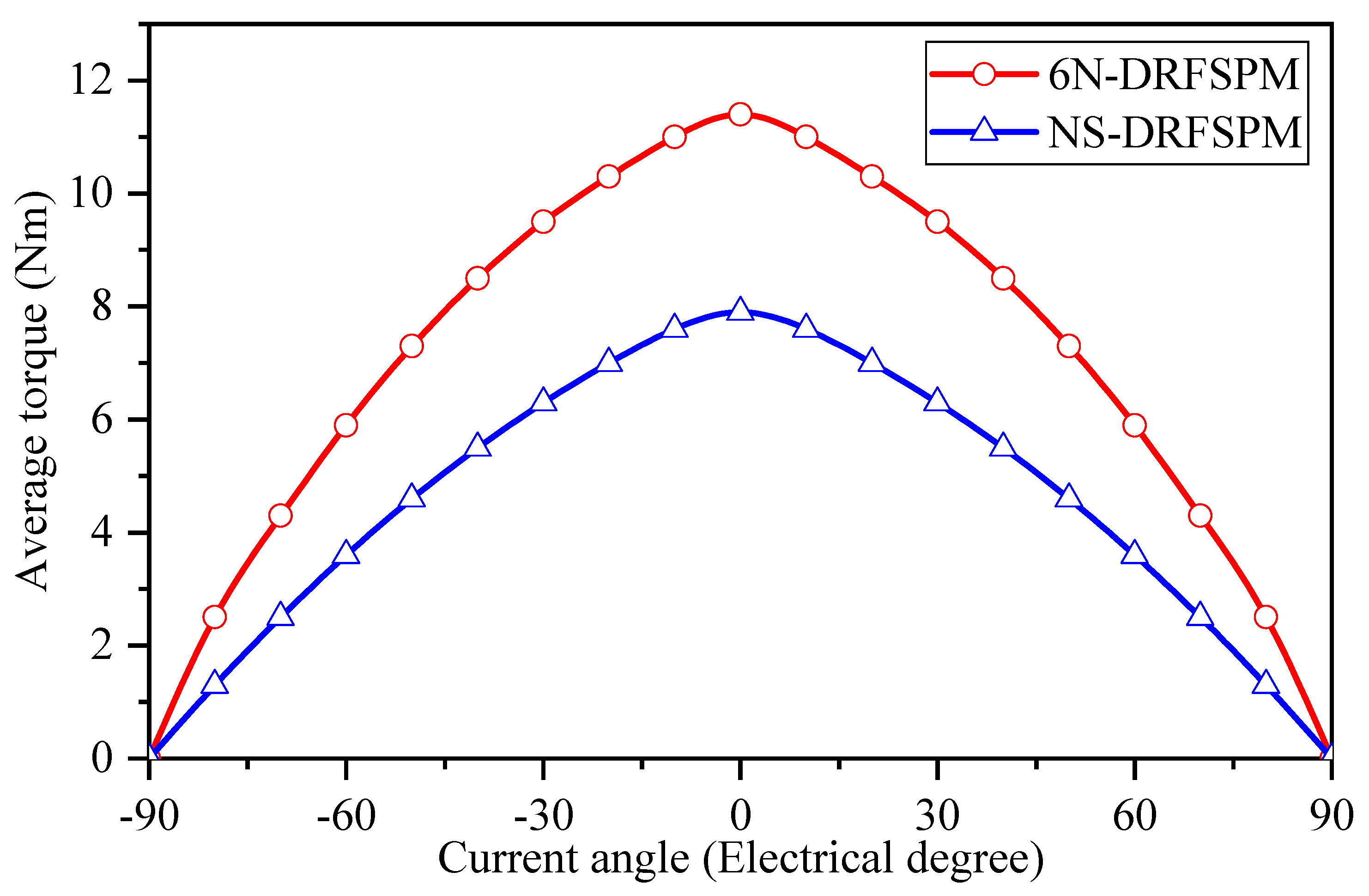Energies 17 02102 g013