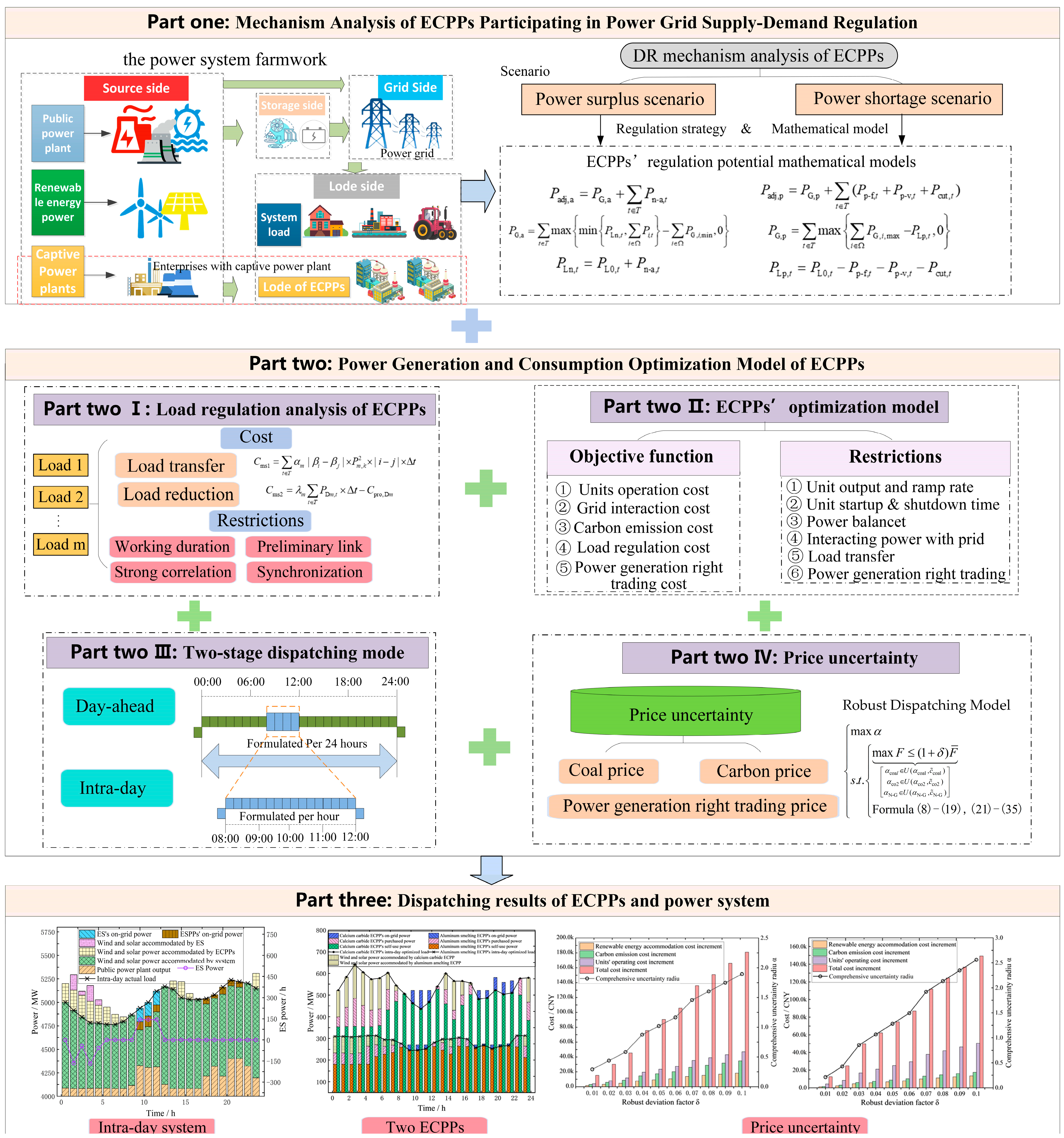Energies 17 02106 g001