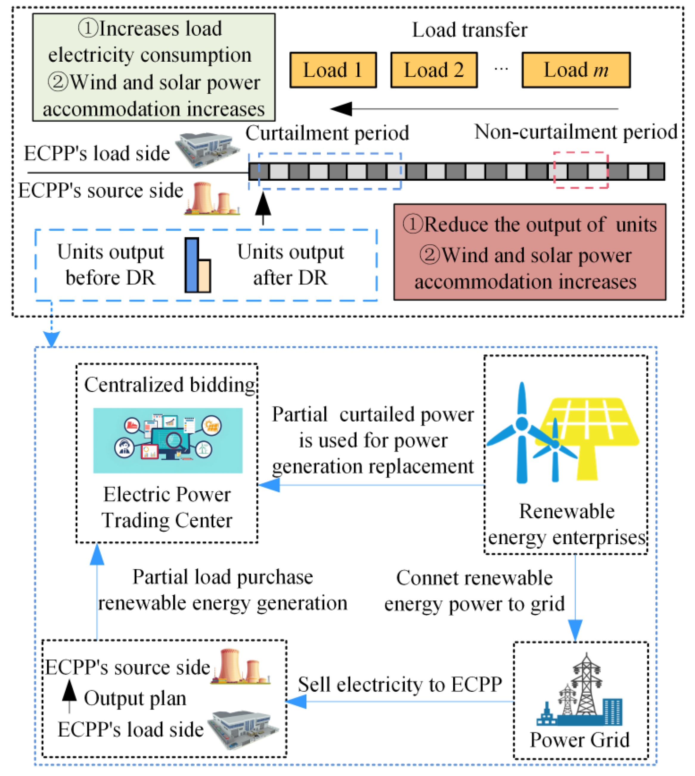 Energies 17 02106 g002
