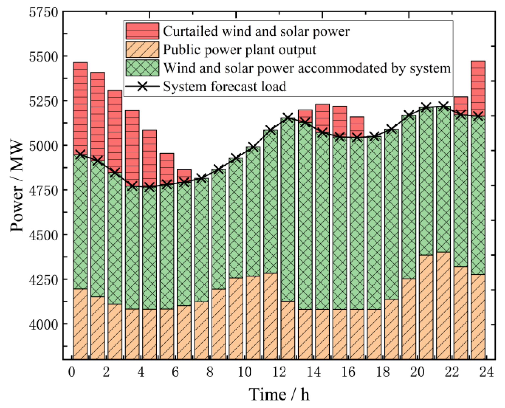 Energies 17 02106 g005