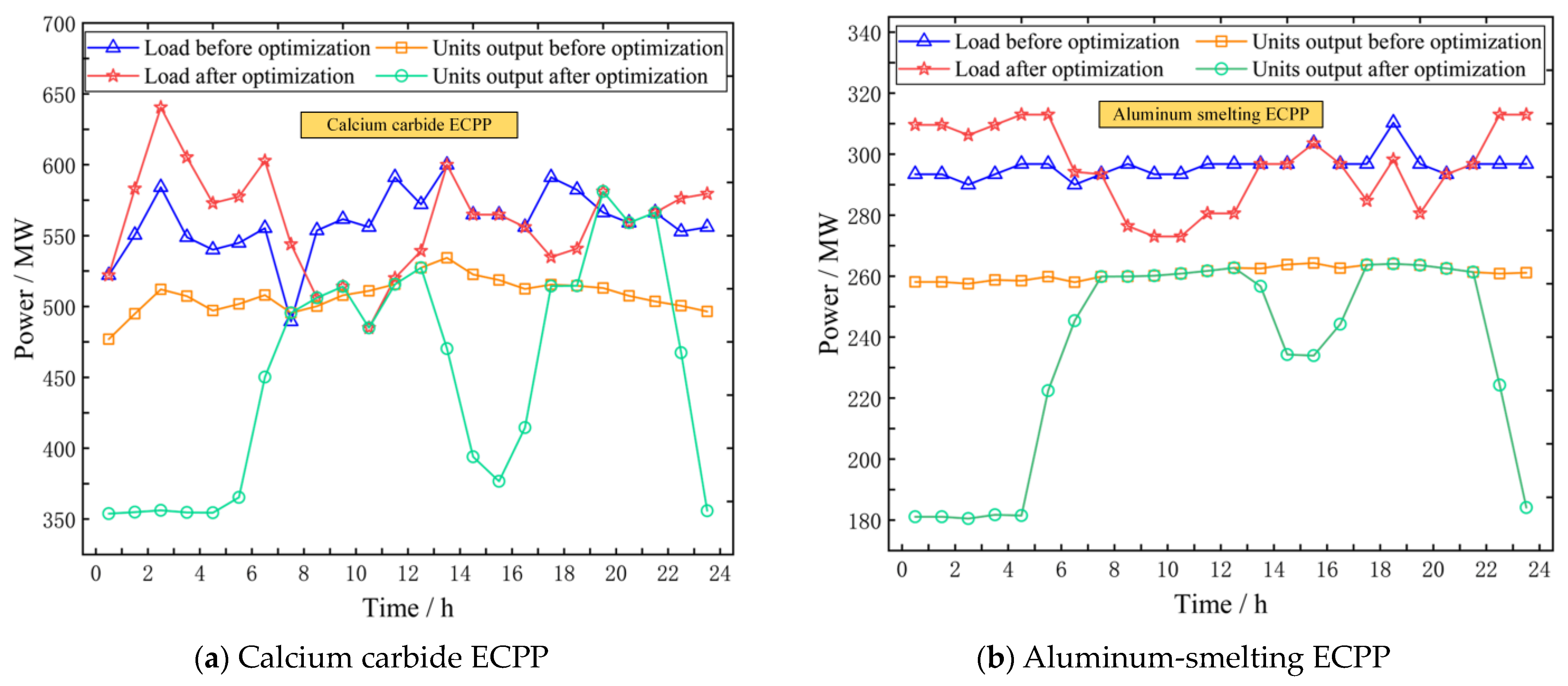 Energies 17 02106 g006
