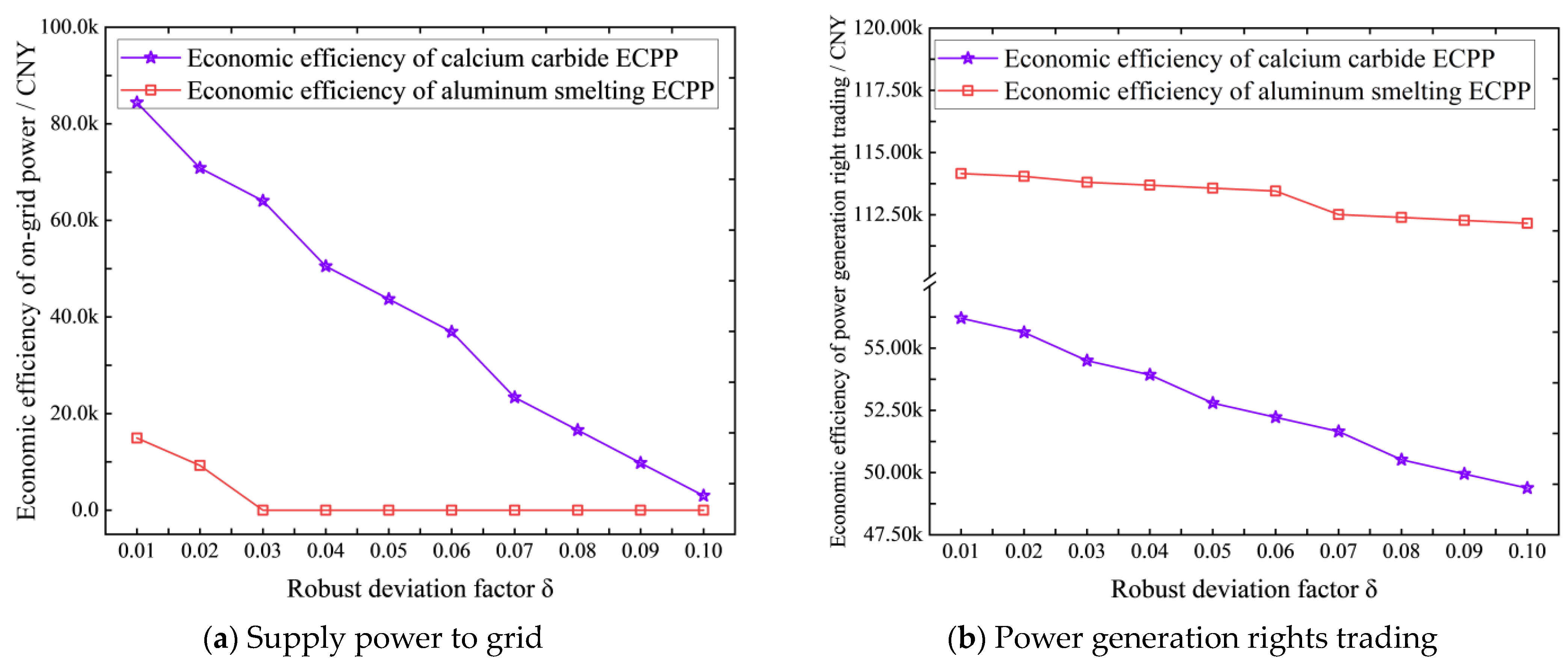 Energies 17 02106 g012