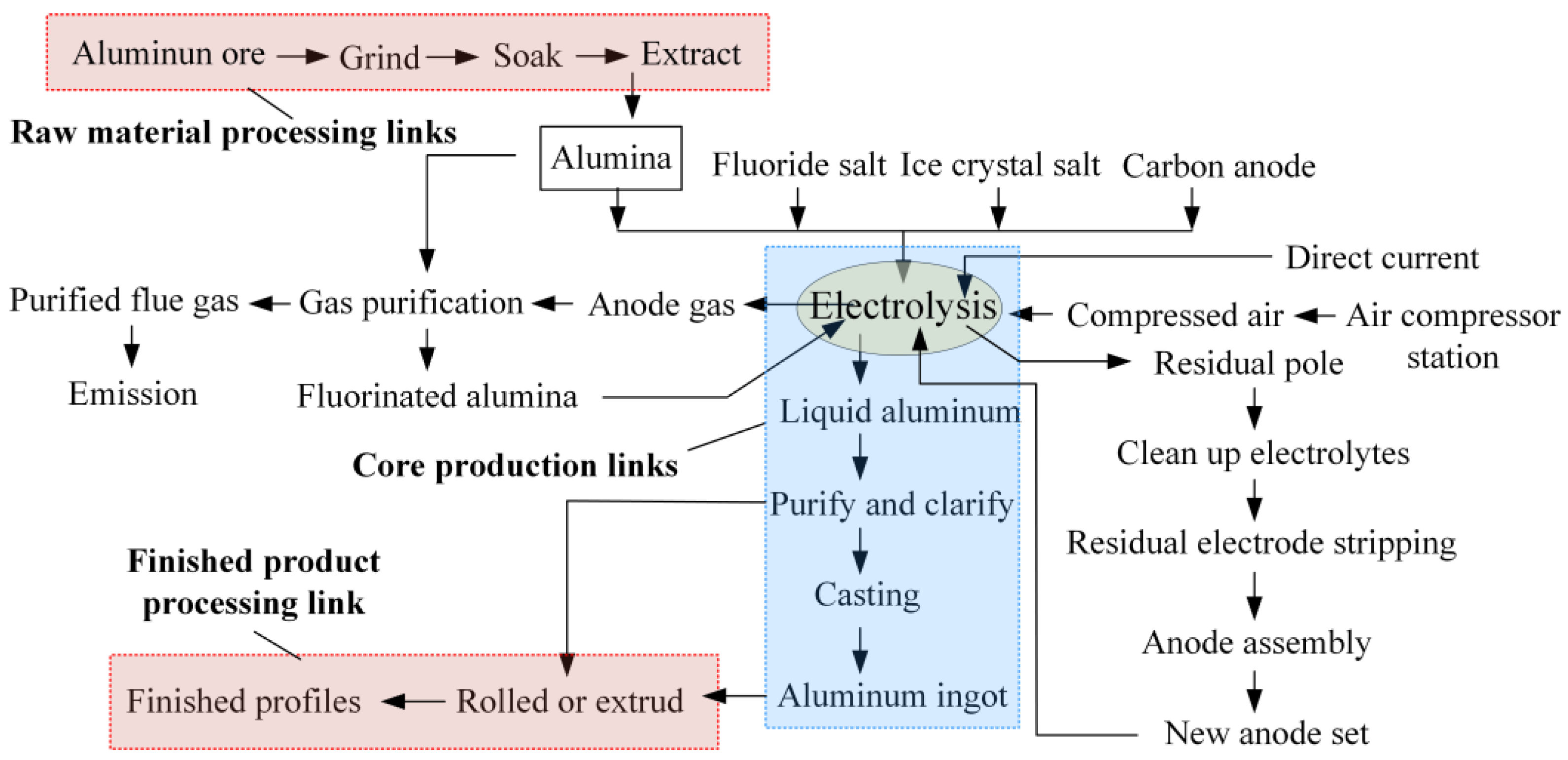 Energies 17 02106 g0a1