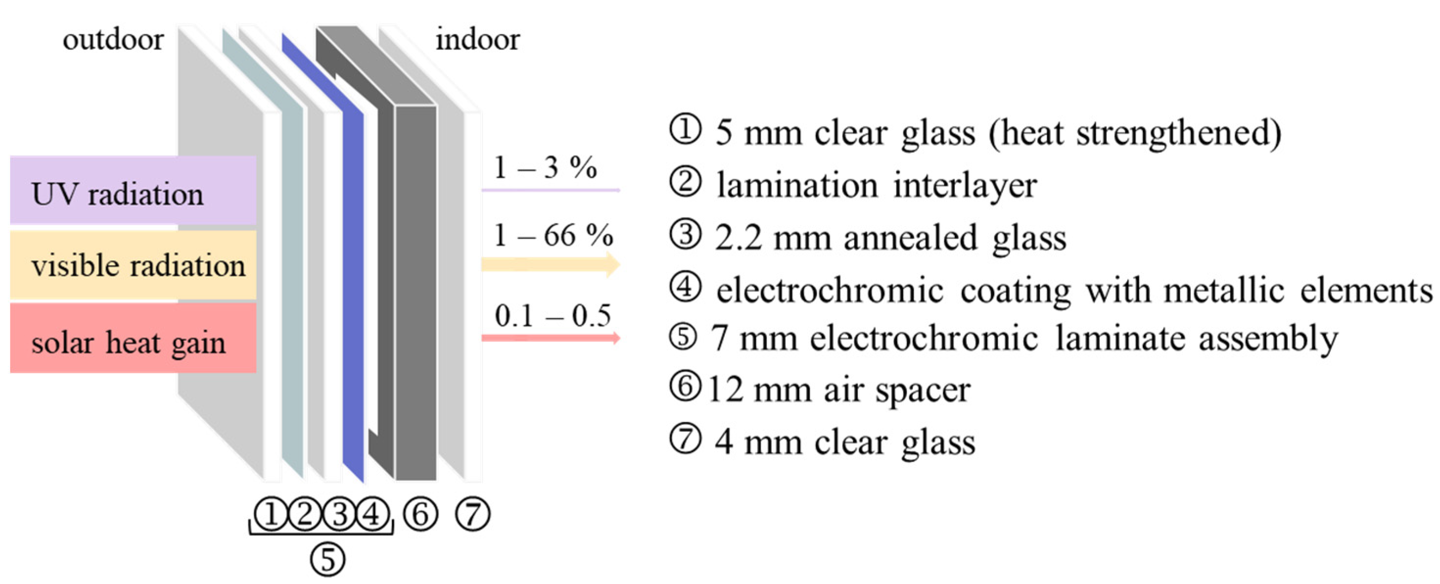 Energies 17 02110 g003