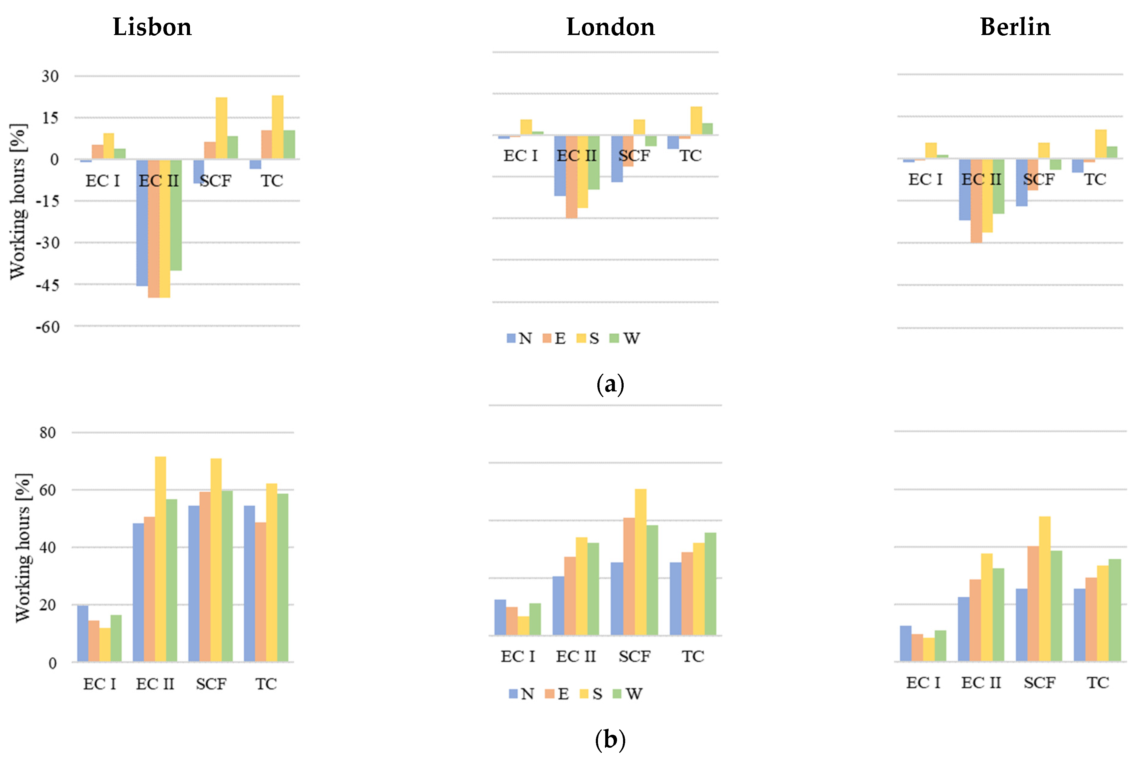 Energies 17 02110 g011