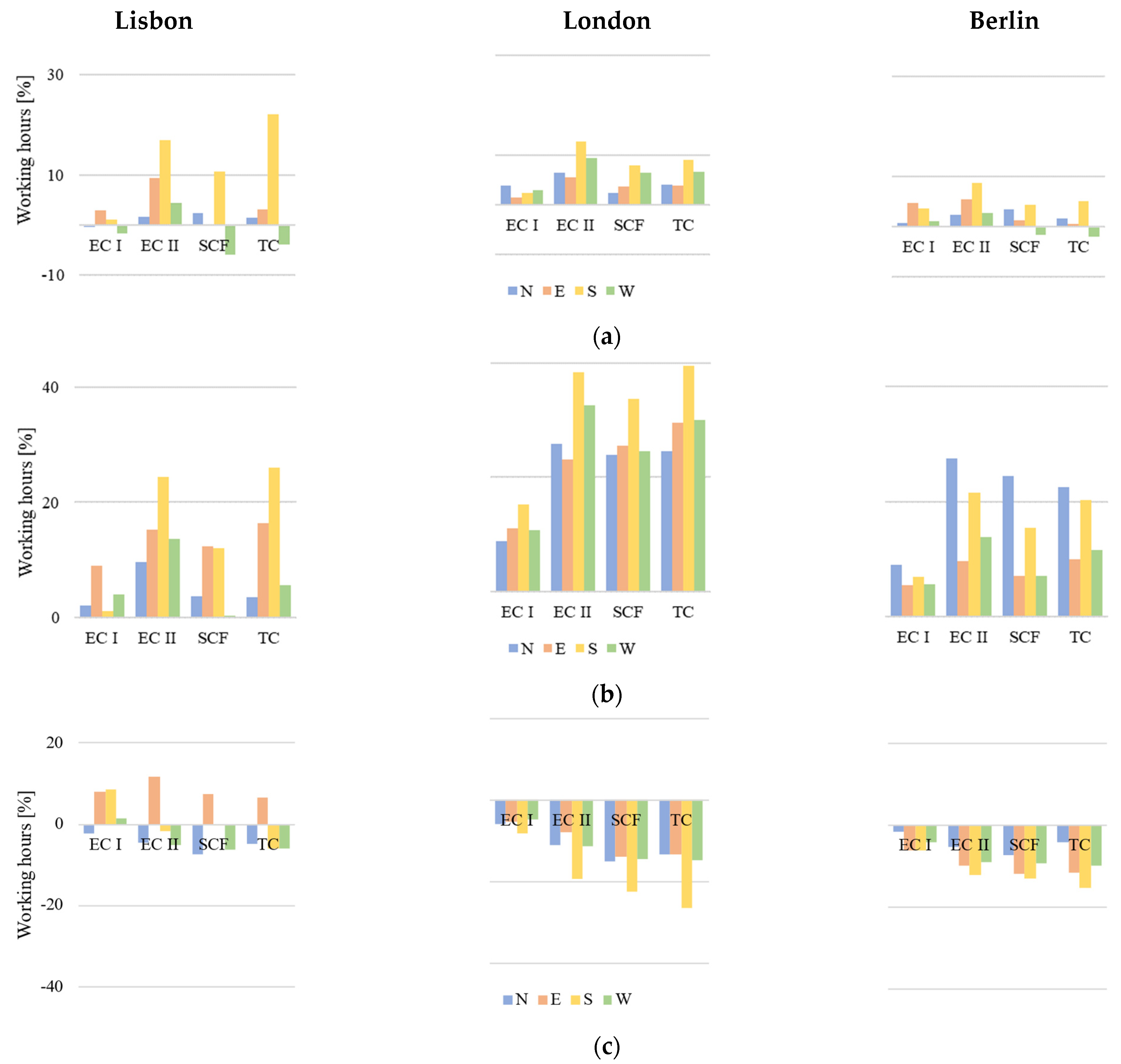 Energies 17 02110 g012