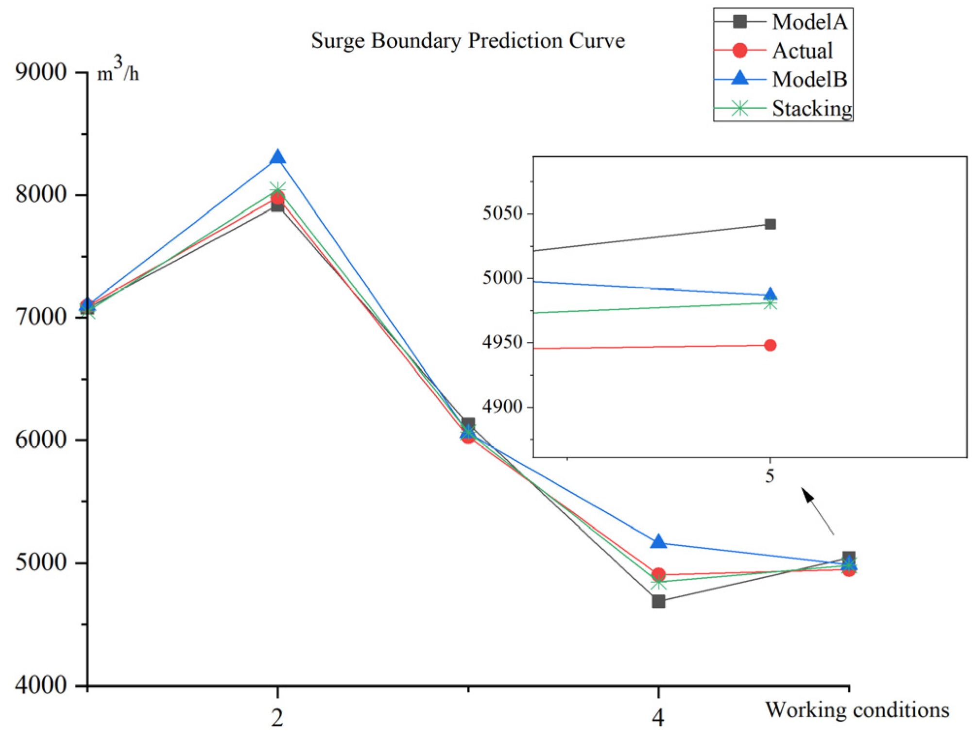 Energies 17 02113 g007