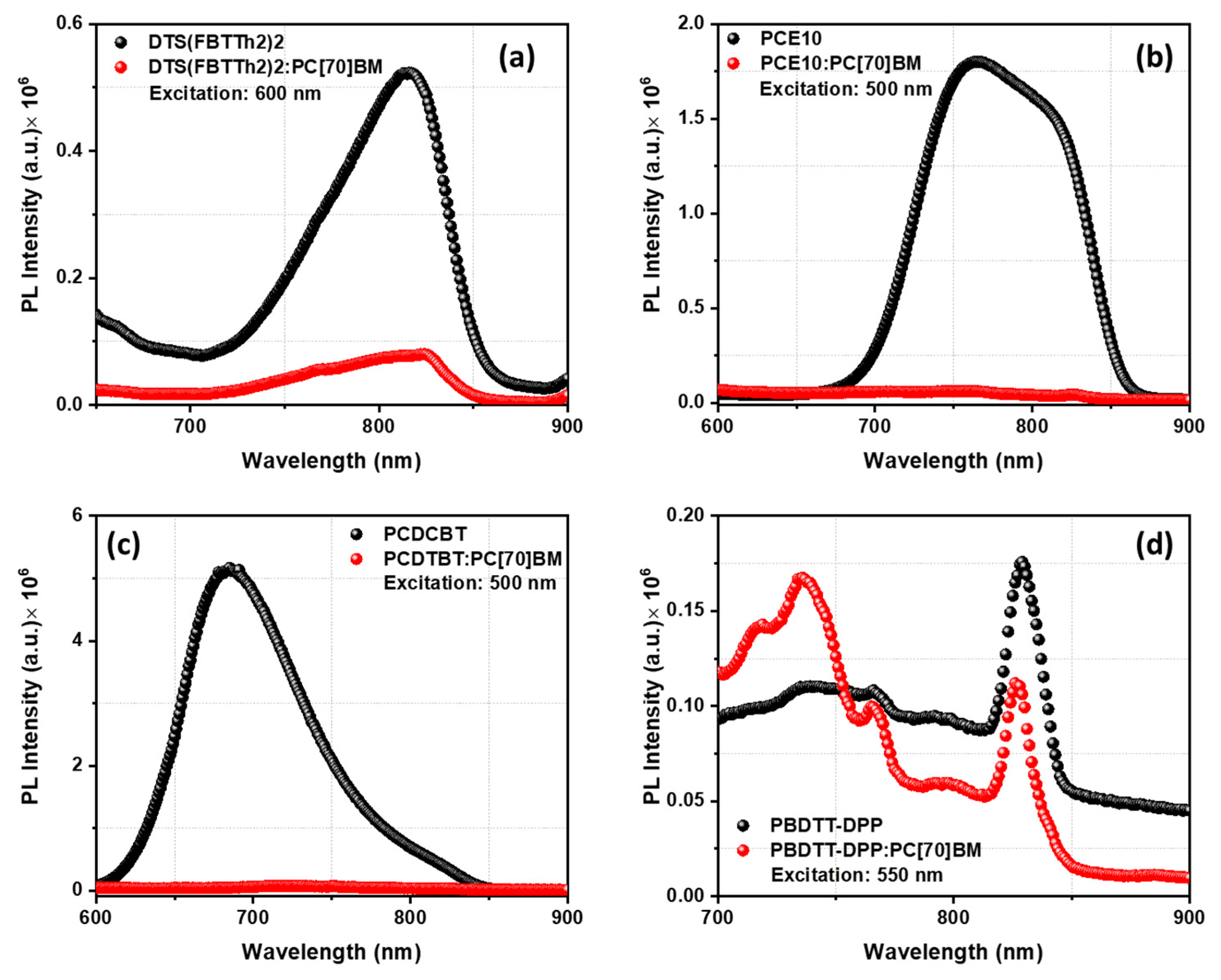 Energies 17 02114 g004