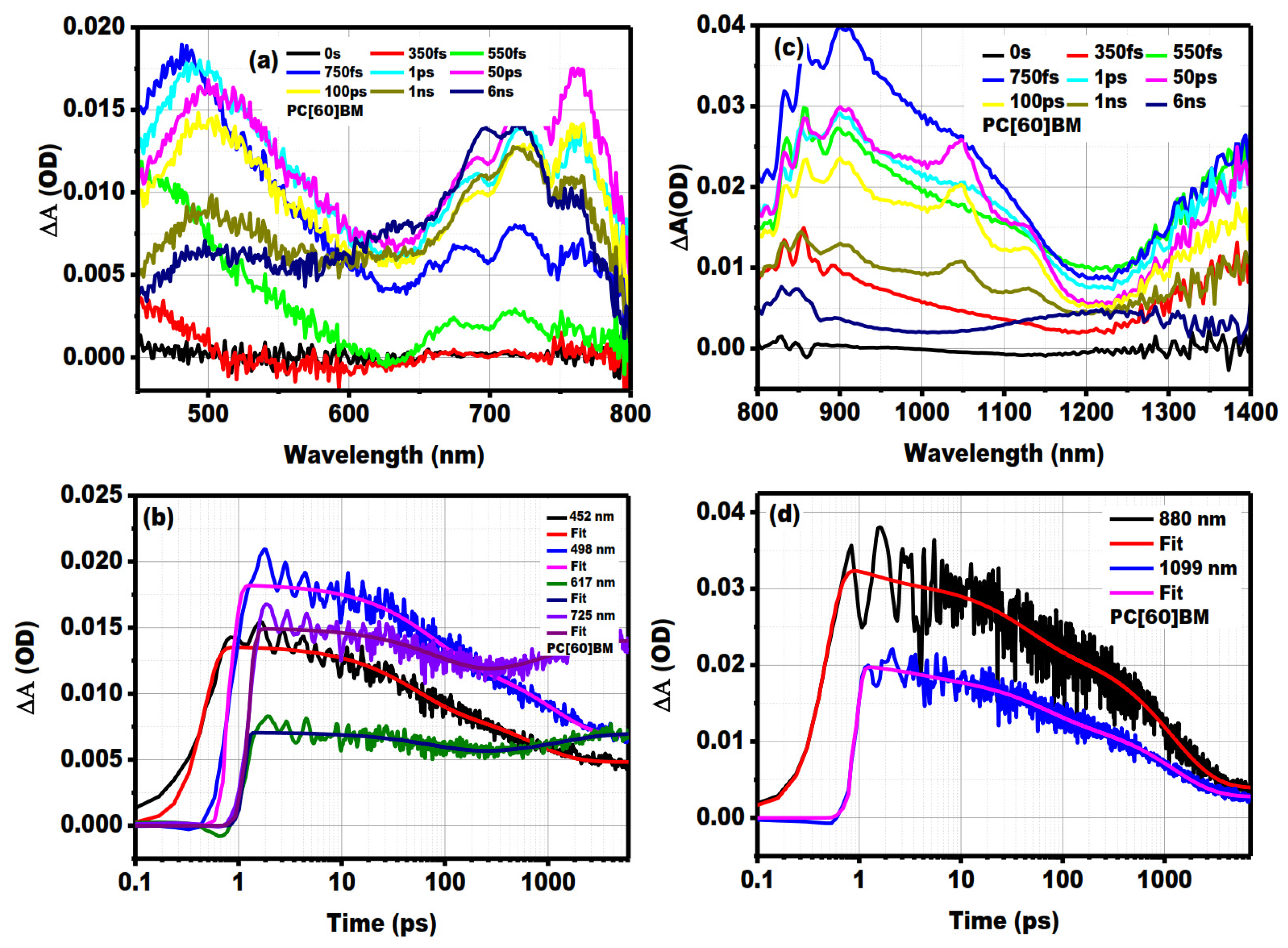 Energies 17 02114 g009