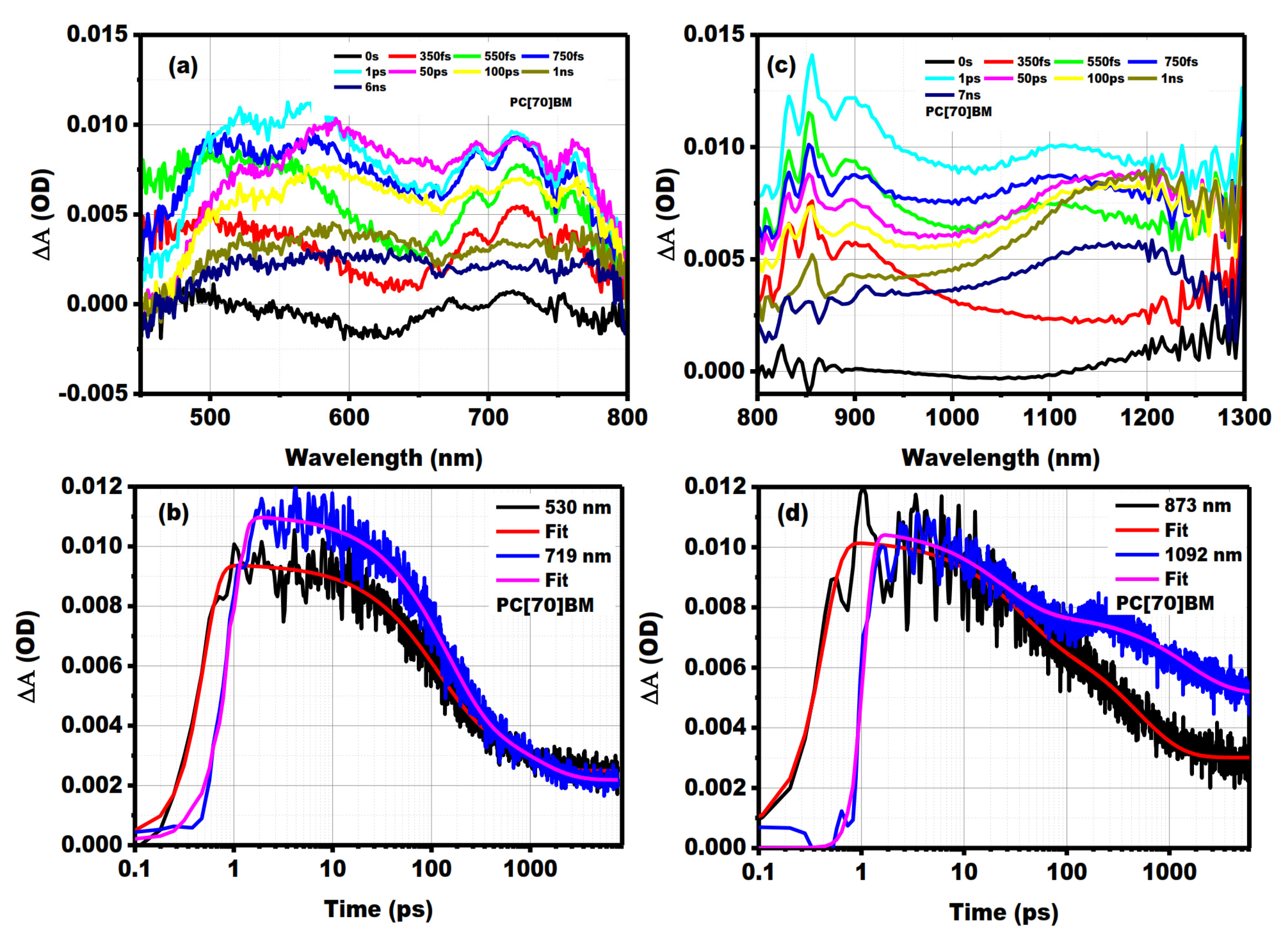 Energies 17 02114 g010