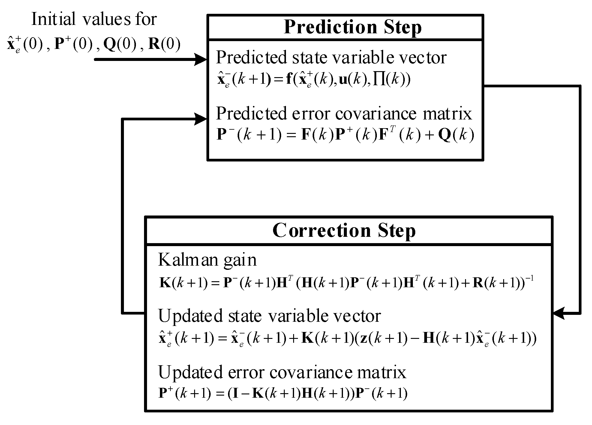 Energies 17 02115 g006