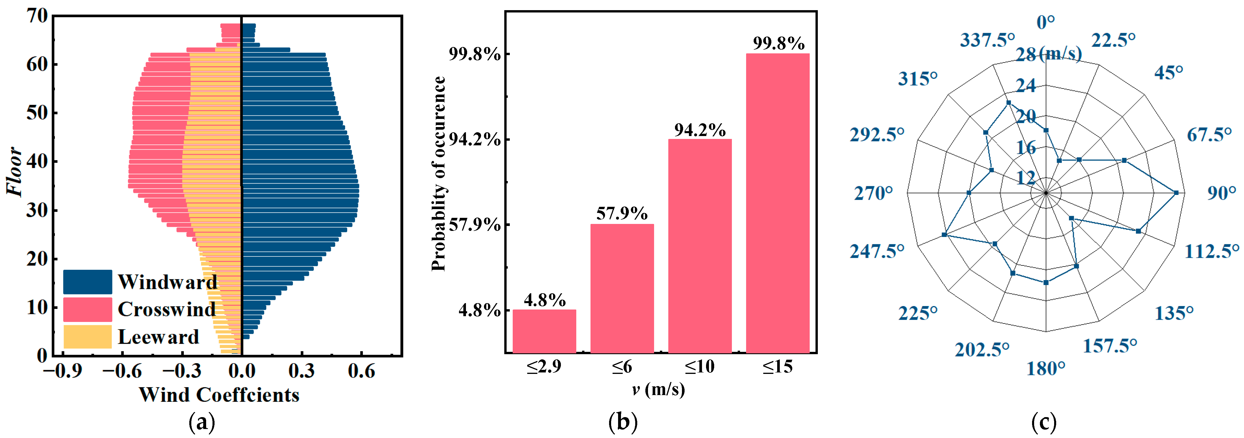 Energies 17 02117 g007
