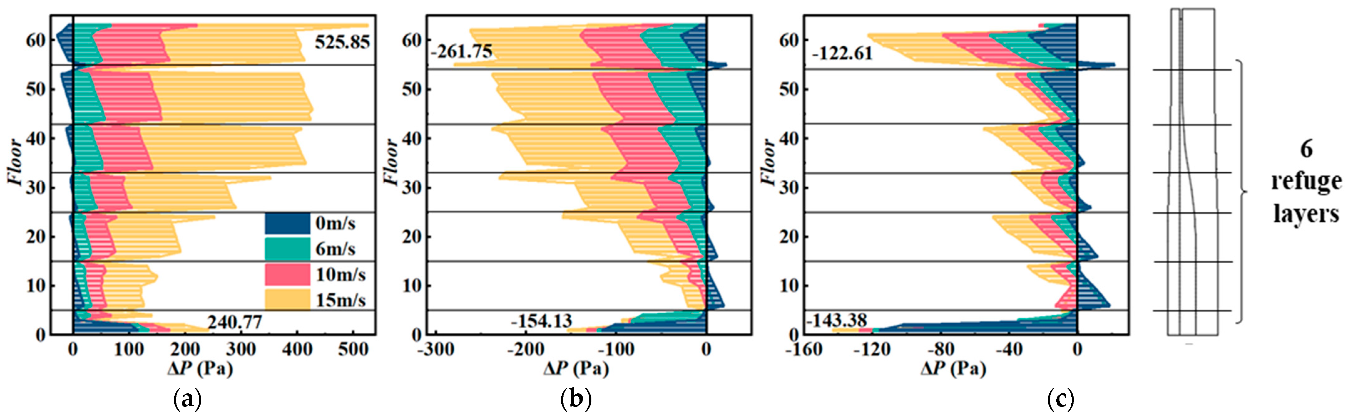 Energies 17 02117 g008