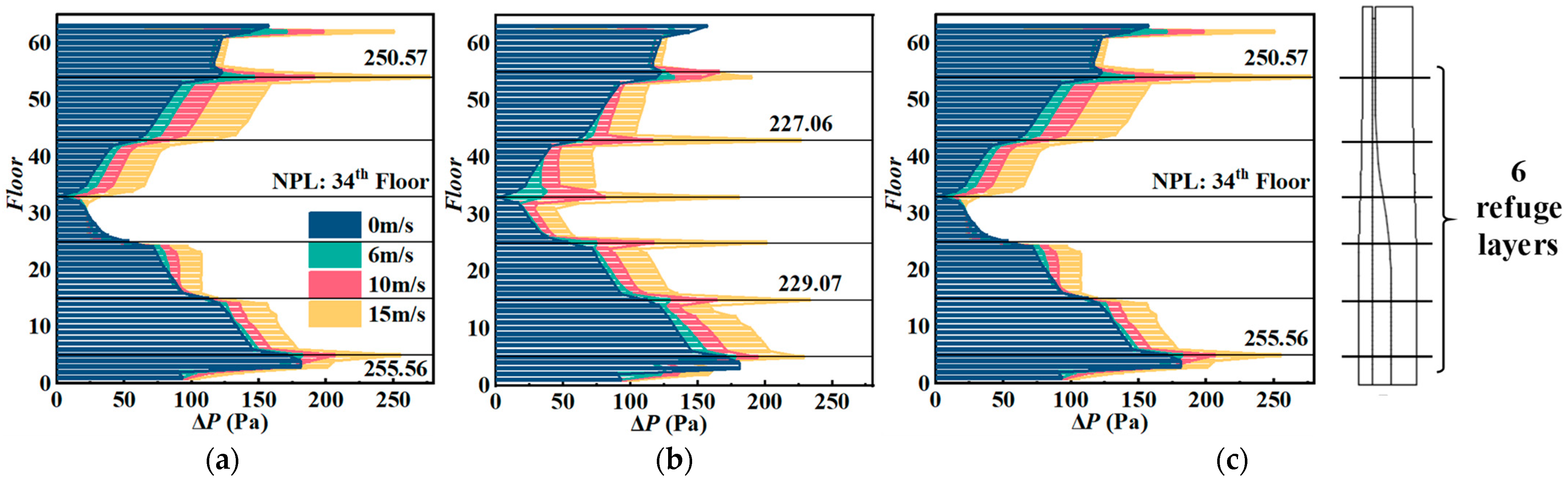 Energies 17 02117 g009