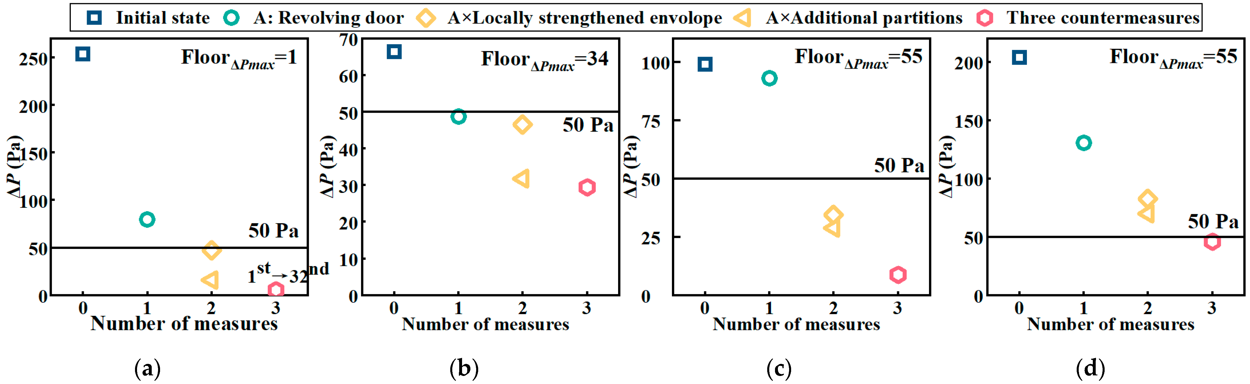 Energies 17 02117 g020
